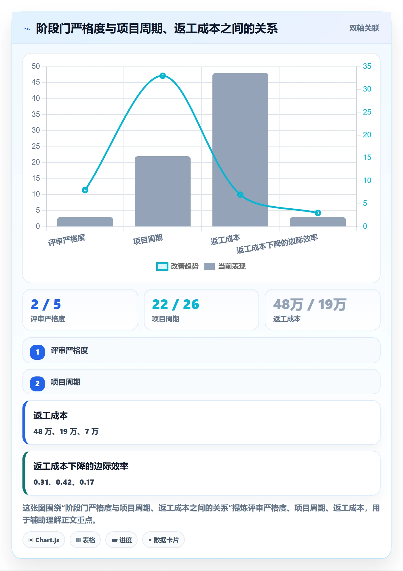 项目阶段阶段门教程:跨部门团队最佳实践,避坑指南