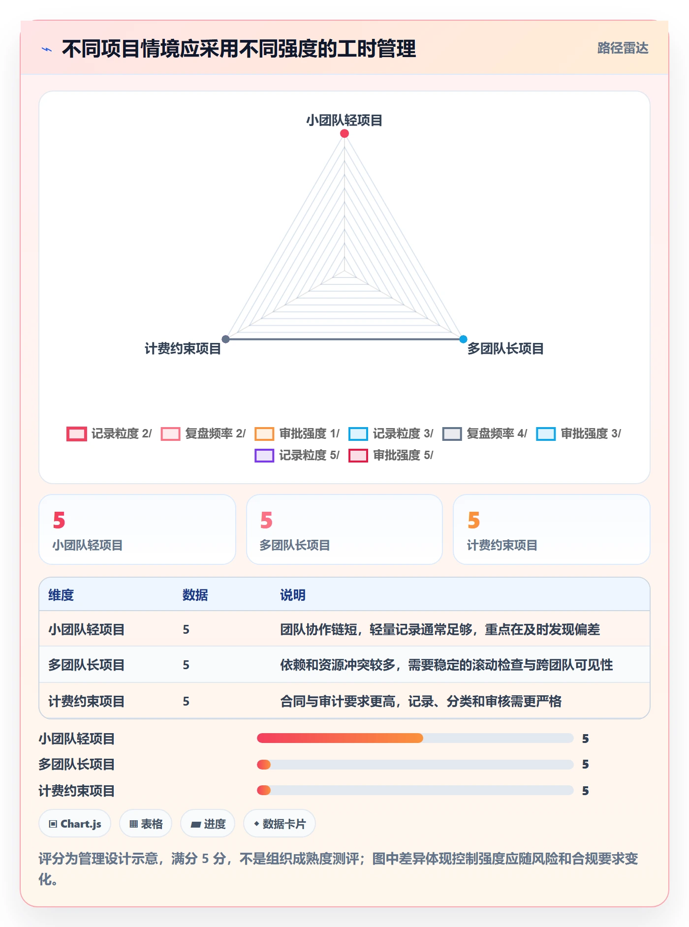 工时表任务工时教程:项目负责人风险控制,避坑指南