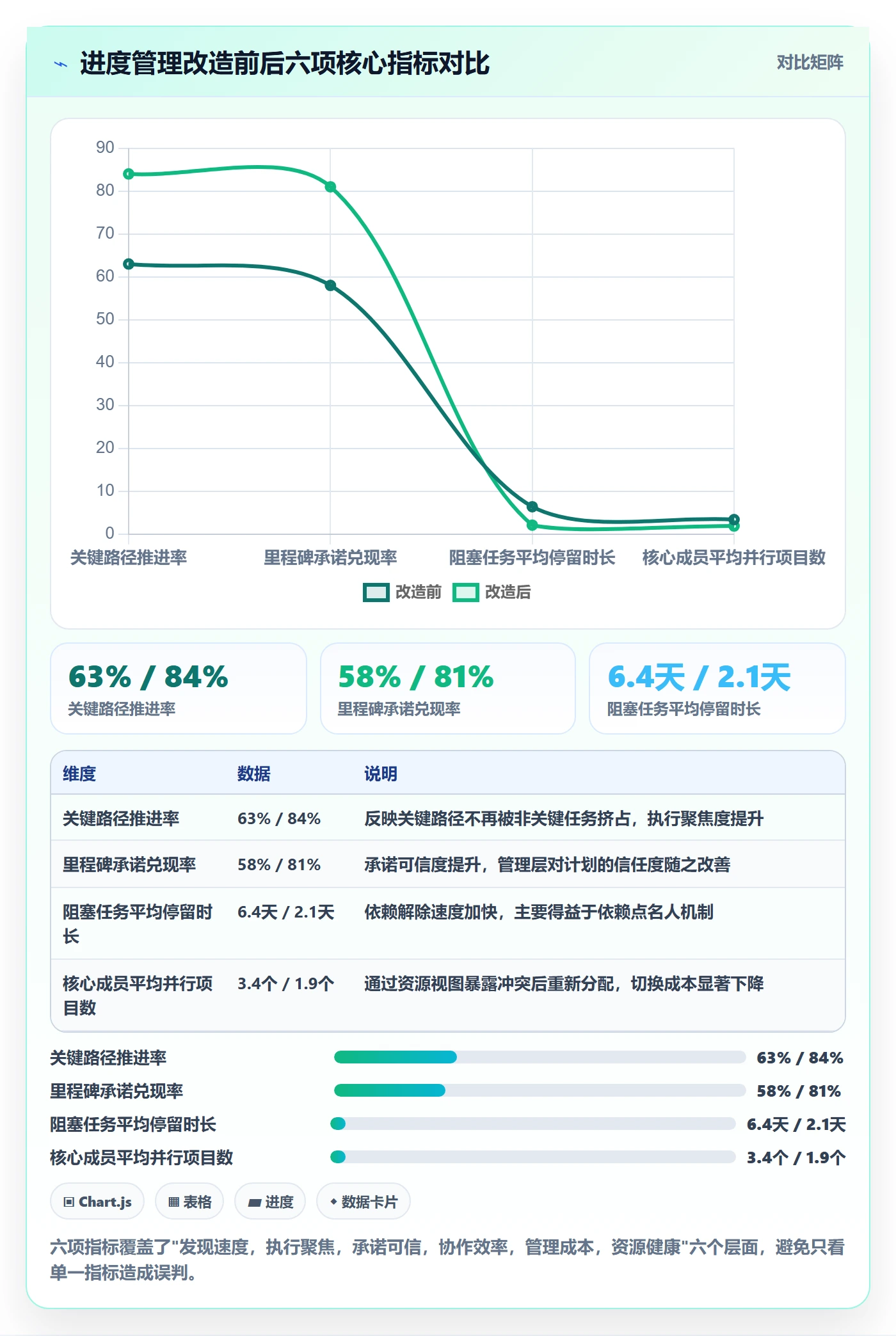 进度管理项目进度全流程:管理层实操方法与一文讲清