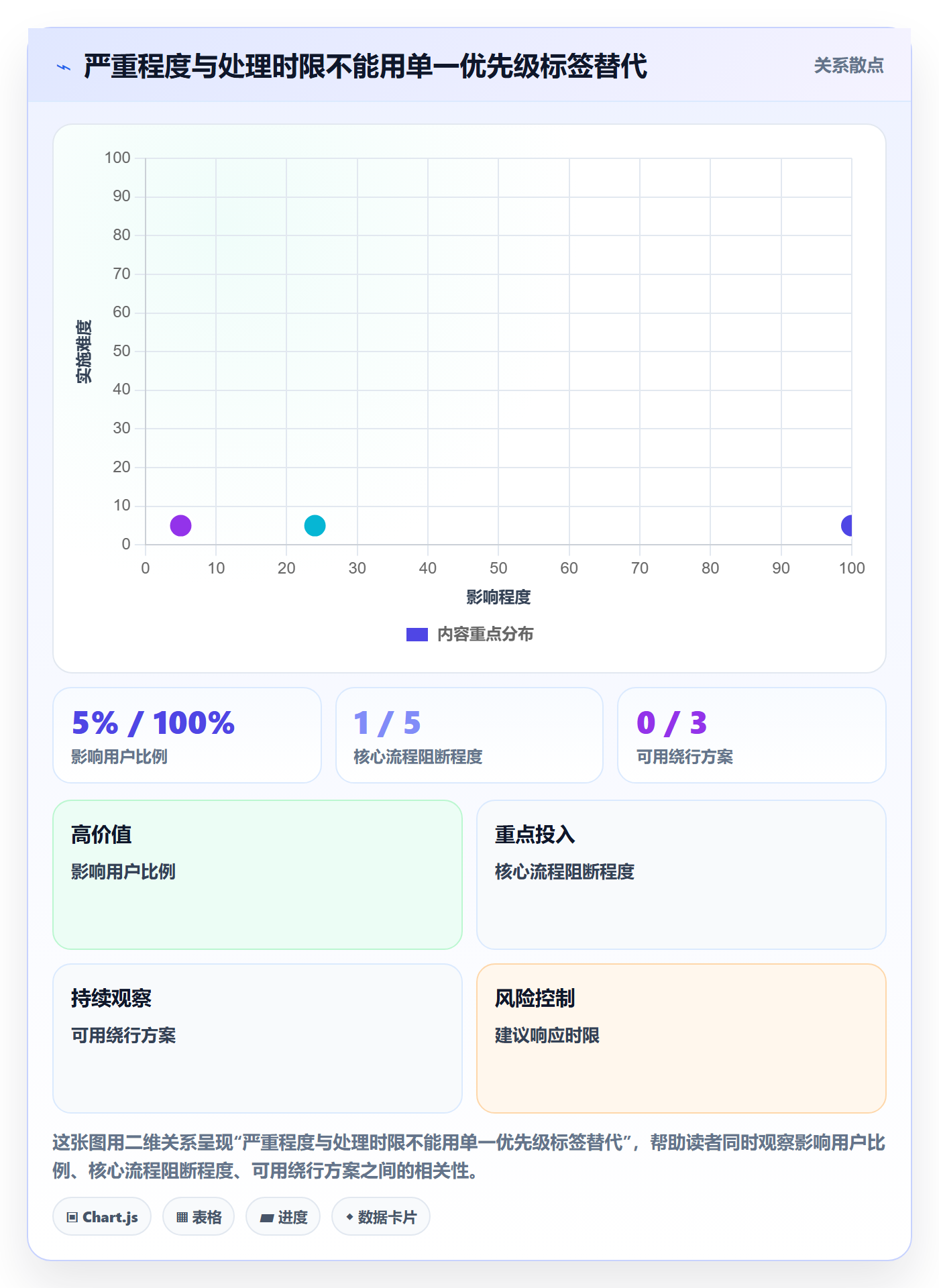 Bug管理指南:PMO如何做好Bug / 缺陷,协同管理全流程