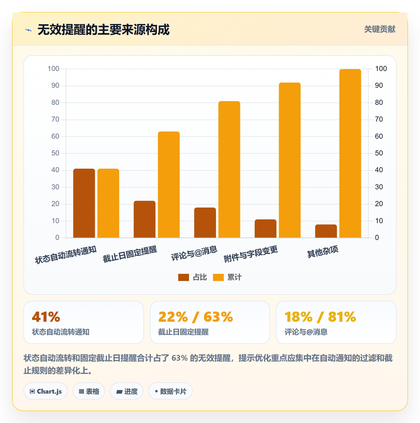 任务提醒如何做好消息通知?项目负责人数据分析与操作步骤