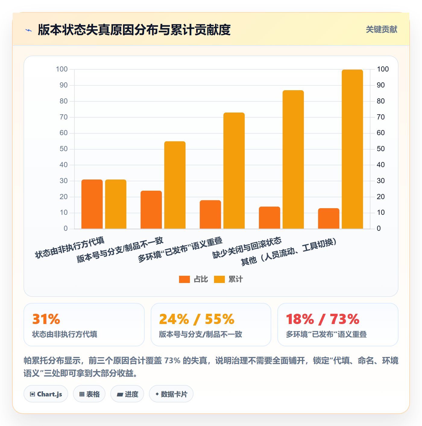版本状态流程与规范:项目经理版本管理流程优化关键指标