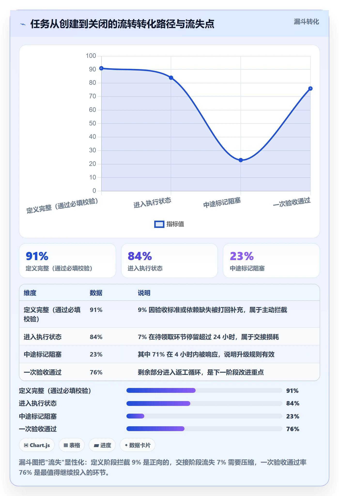 任务落地方案：企业管理者开展任务管理的流程优化案例解析