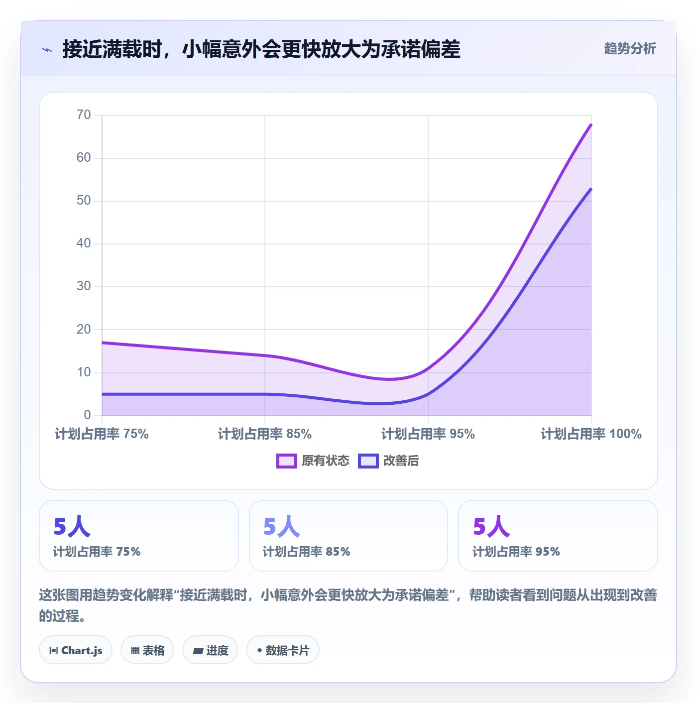 资源管理如何做好资源占用?研发团队最佳实践与操作步骤