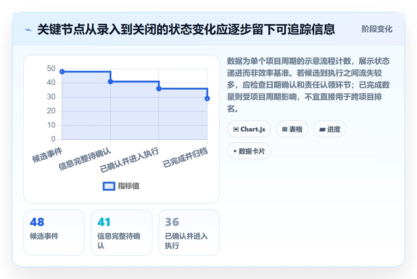 日历视图日视图全流程:项目成员制度设计与一文讲清