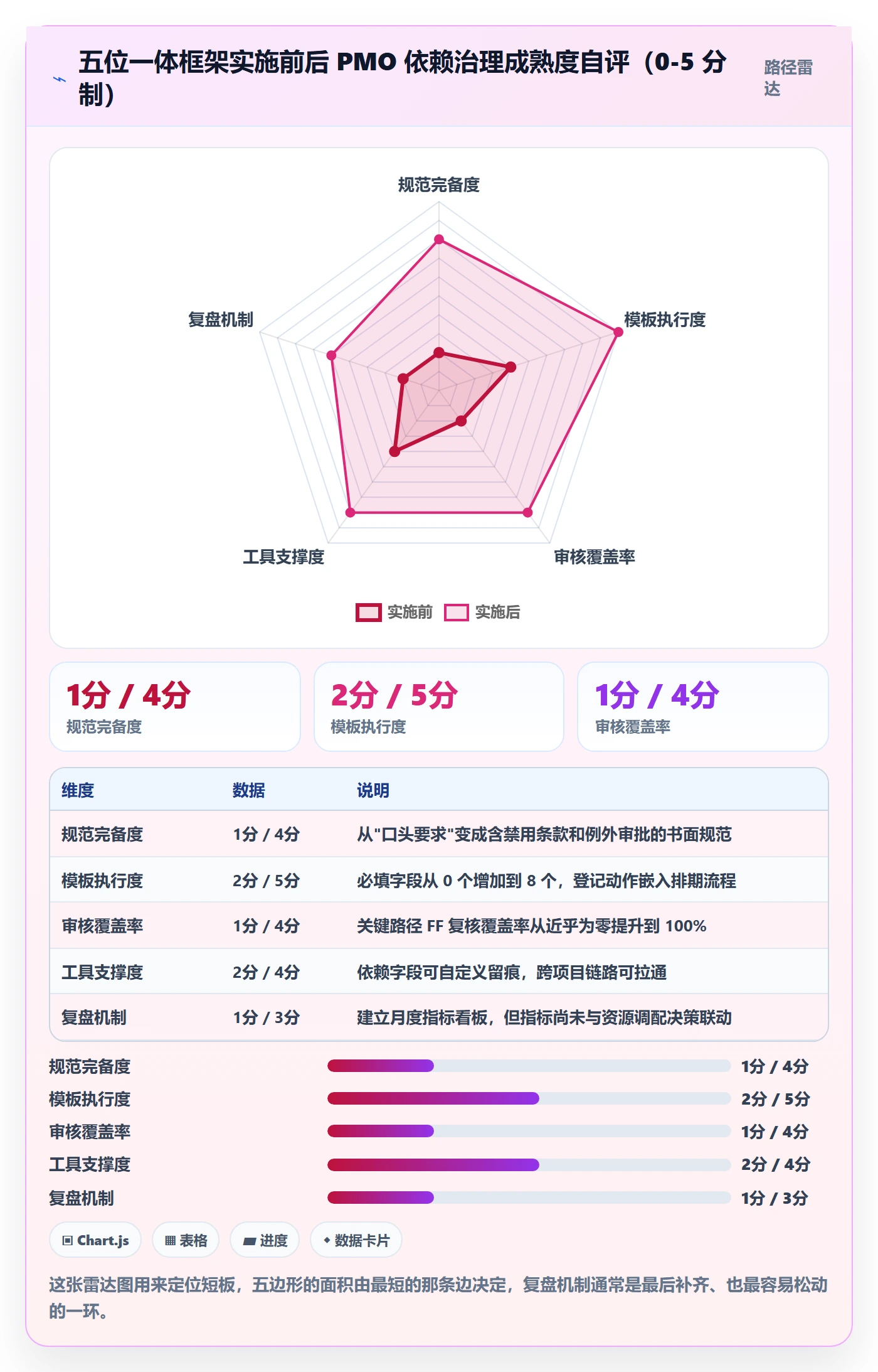 任务依赖如何做好FF?PMO落地方案与操作步骤