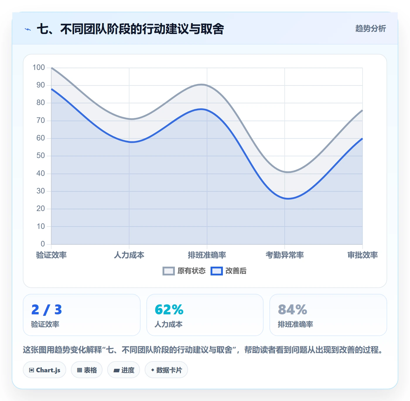 七、不同团队阶段的行动建议与取舍