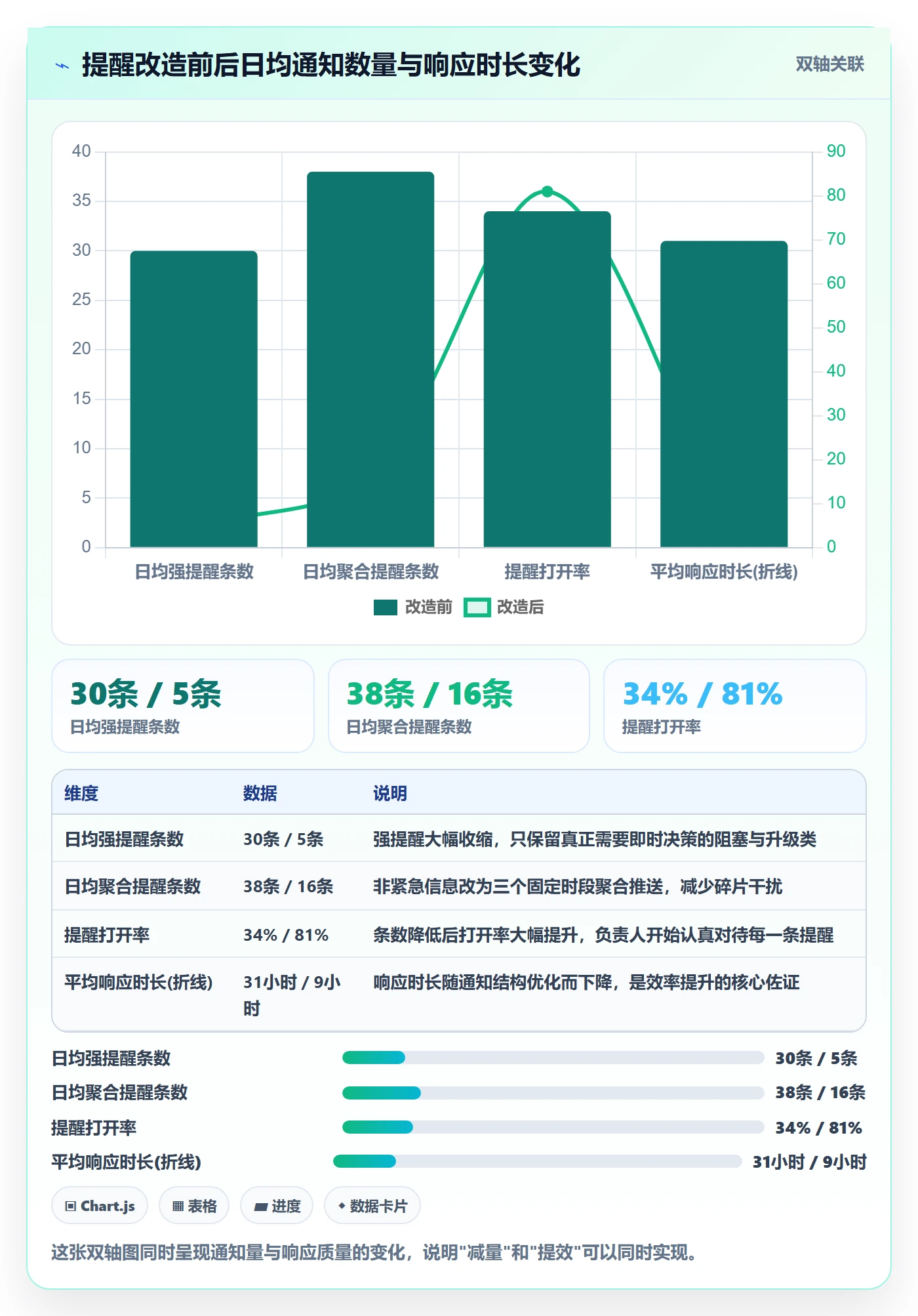 消息通知最佳实践：项目负责人任务提醒效率提升，常见问题