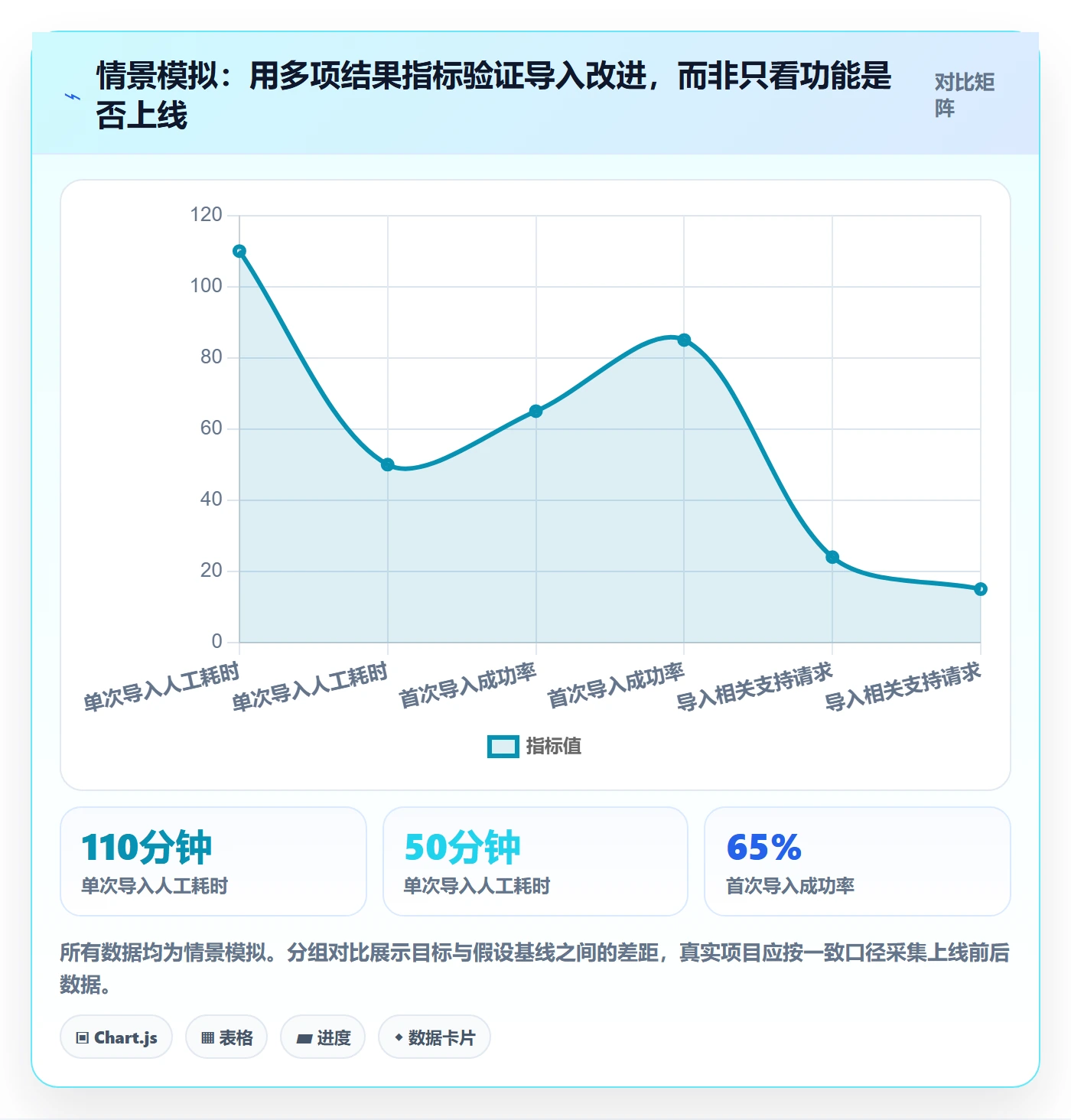 敏捷项目如何做好Backlog?项目经理最佳实践与操作步骤