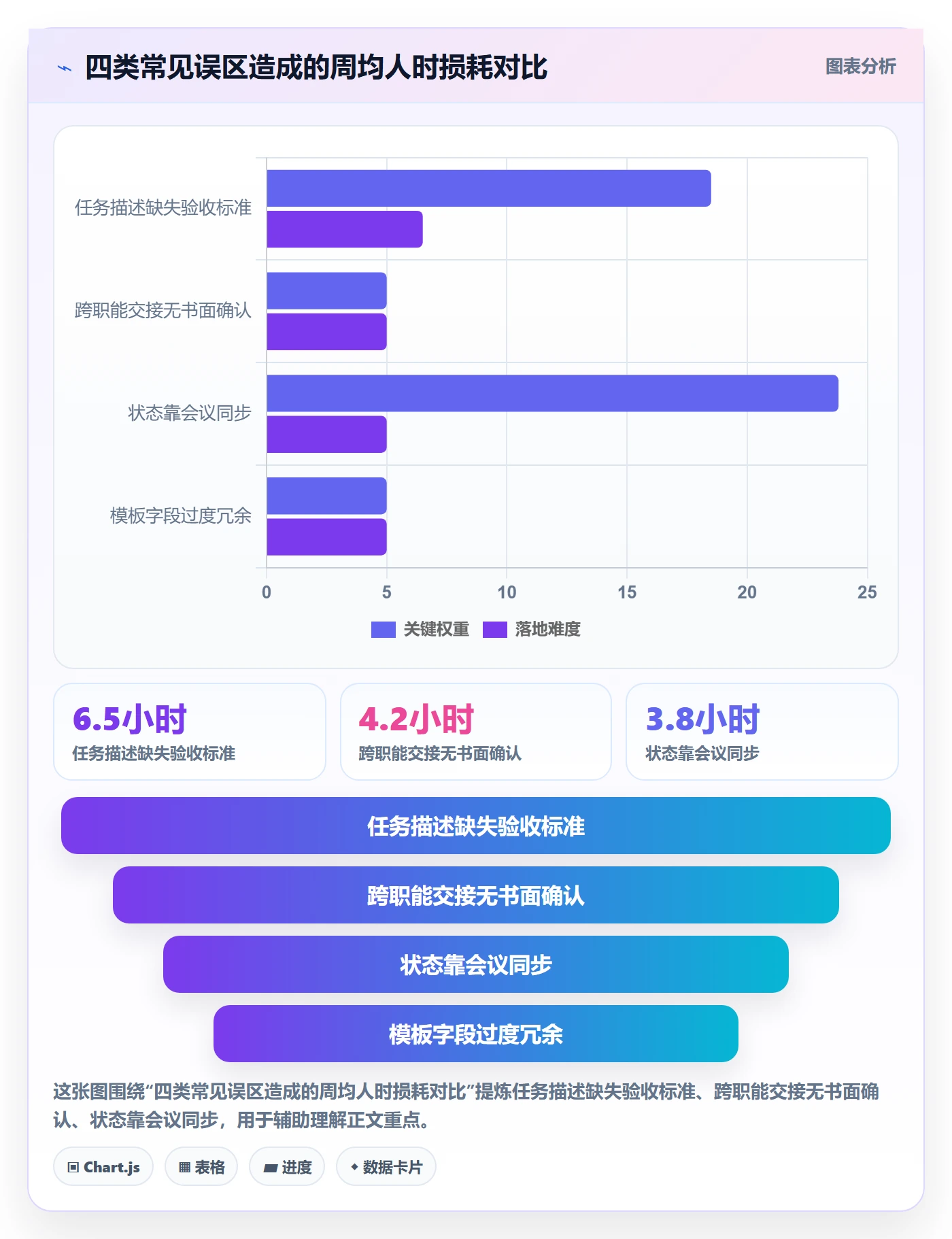 完成实操方法:产品经理提升任务执行效率的最佳实践方法与模板