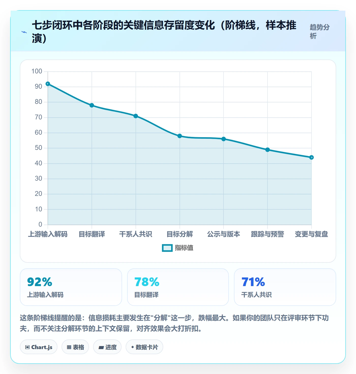 目标对齐流程与规范:项目负责人项目目标流程优化关键指标