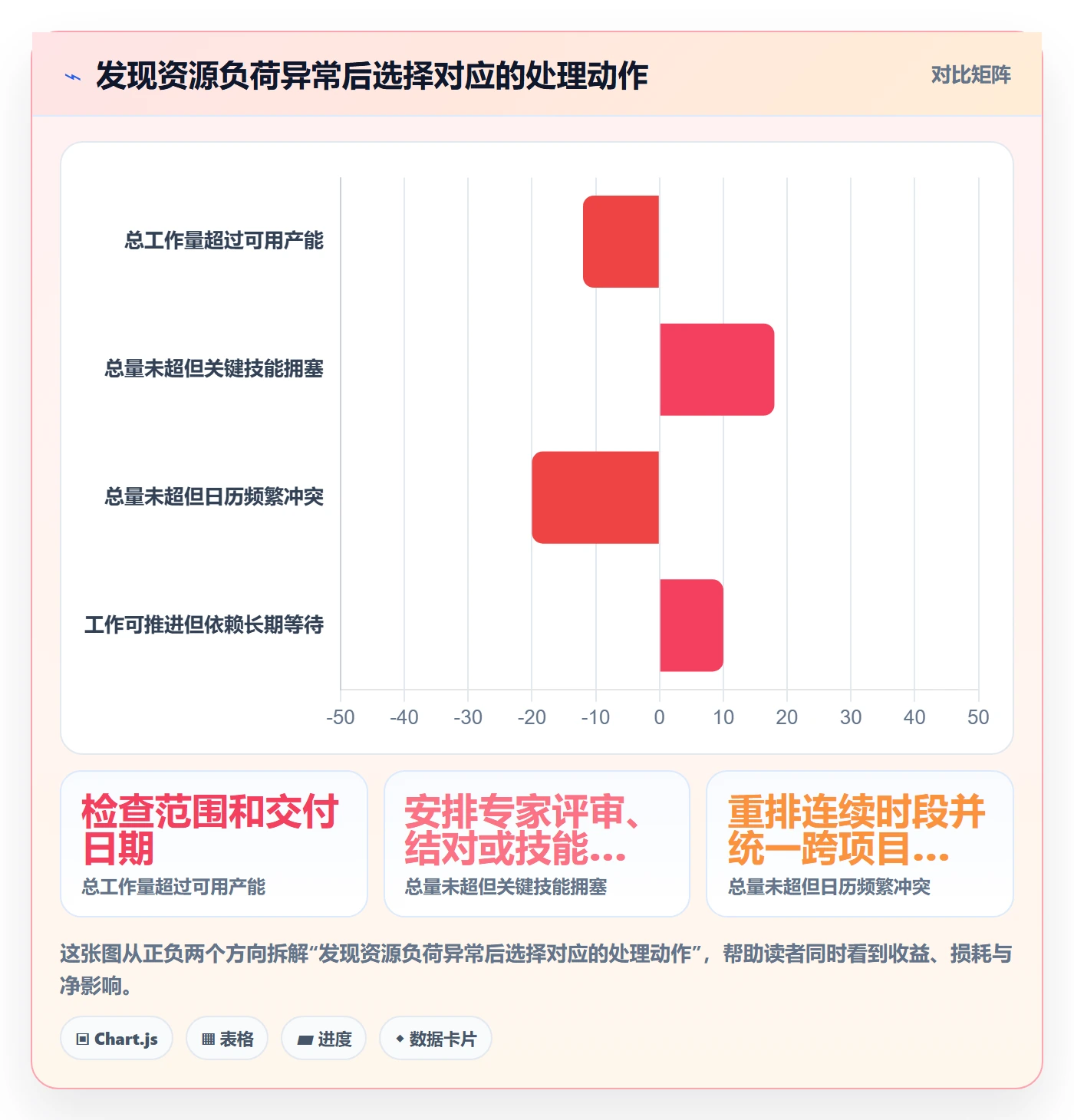 投入比例最佳实践:项目经理人力资源计划效率提升,常见问题