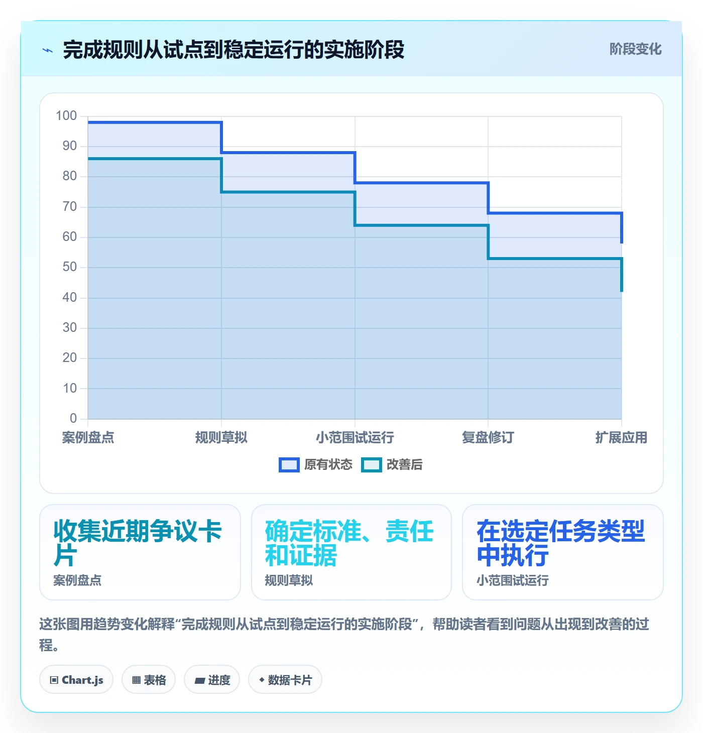 看板如何做好已完成？跨部门团队制度设计与操作步骤