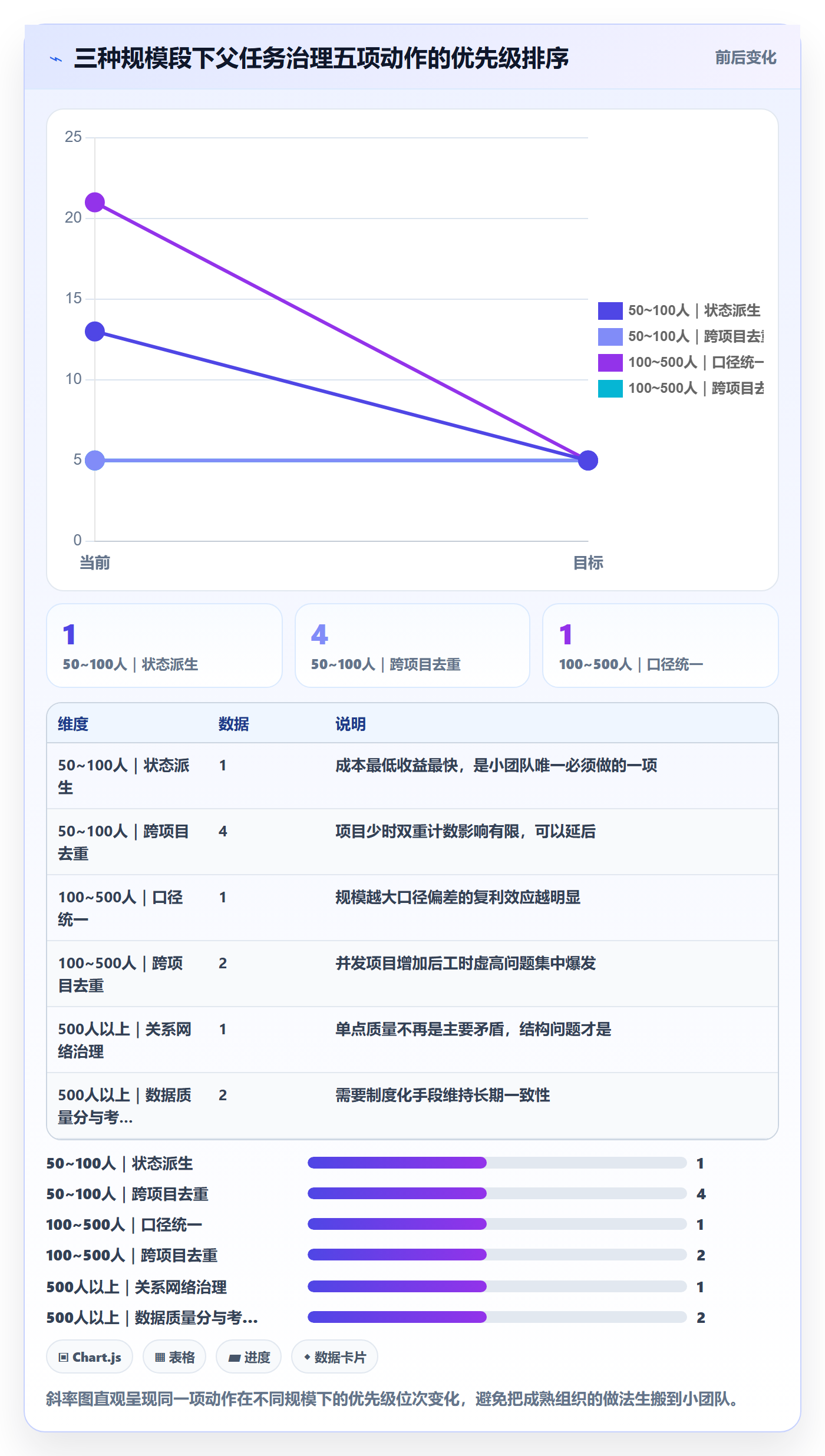 父任务管理方法大全:管理层任务管理数据分析落地清单