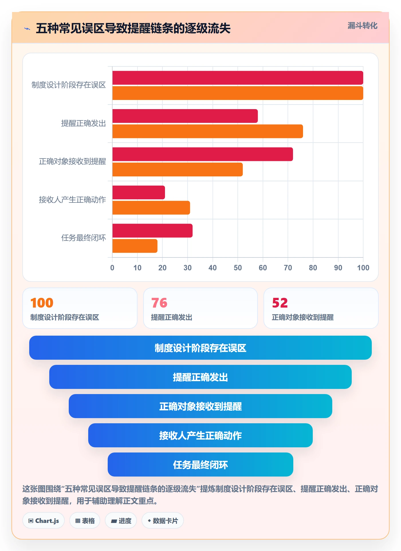 督办流程与规范:管理层任务提醒制度设计关键指标