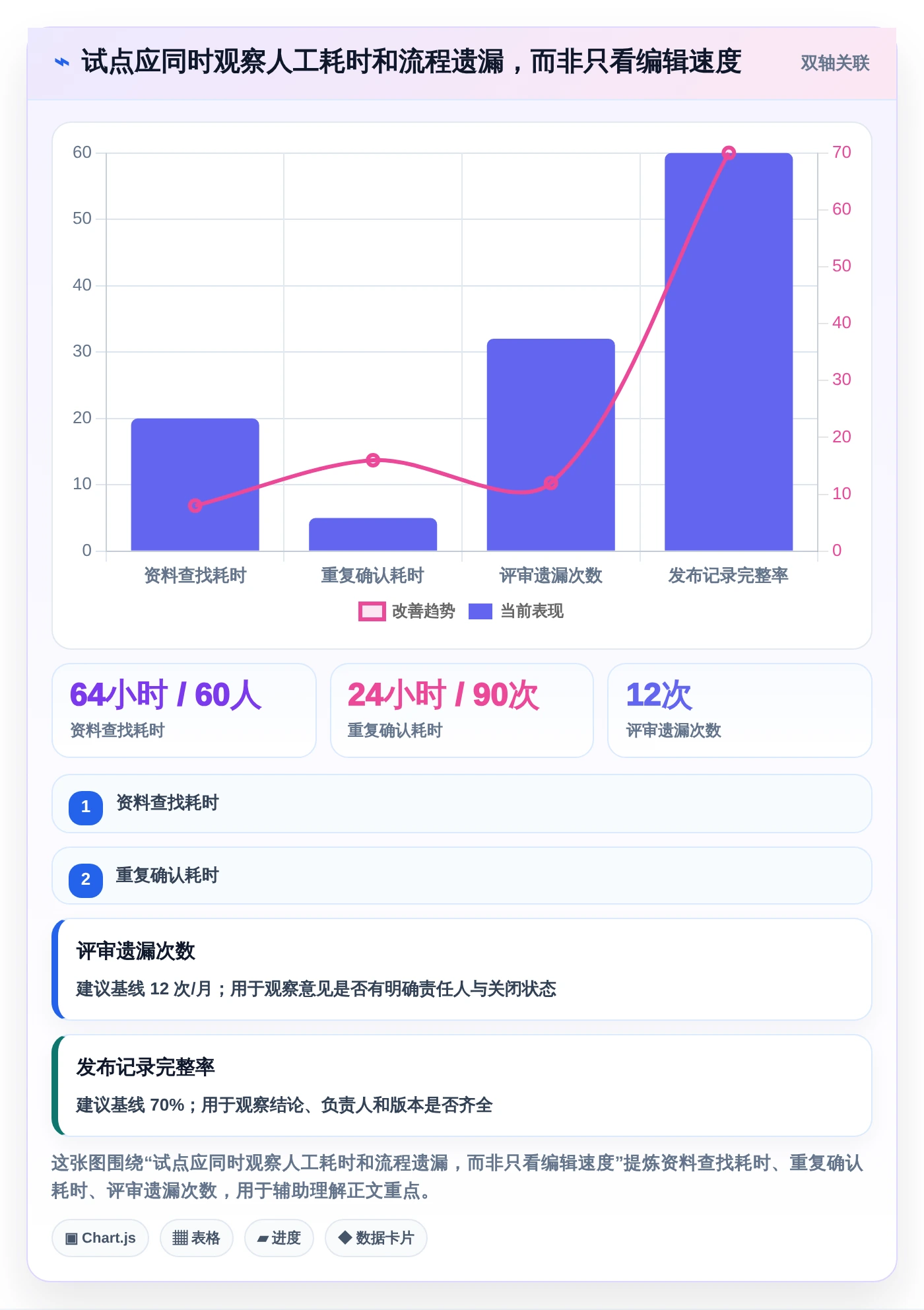 提升团队协作:2026年6大最好用的文档协同管理工具推荐