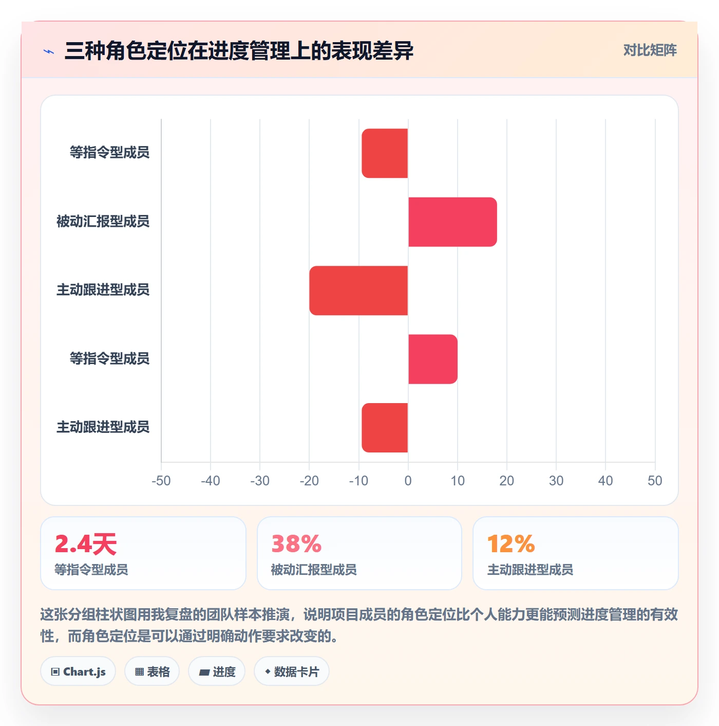 目标进度实操方法：项目成员提升项目目标效率的入门指南方法与模板