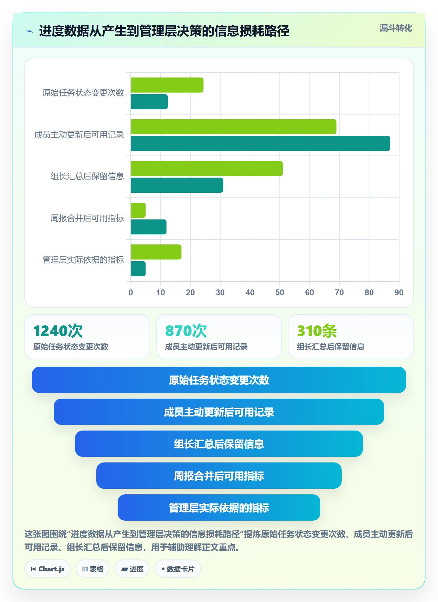 跟踪最佳实践:企业管理者进度跟踪数据分析,常见问题