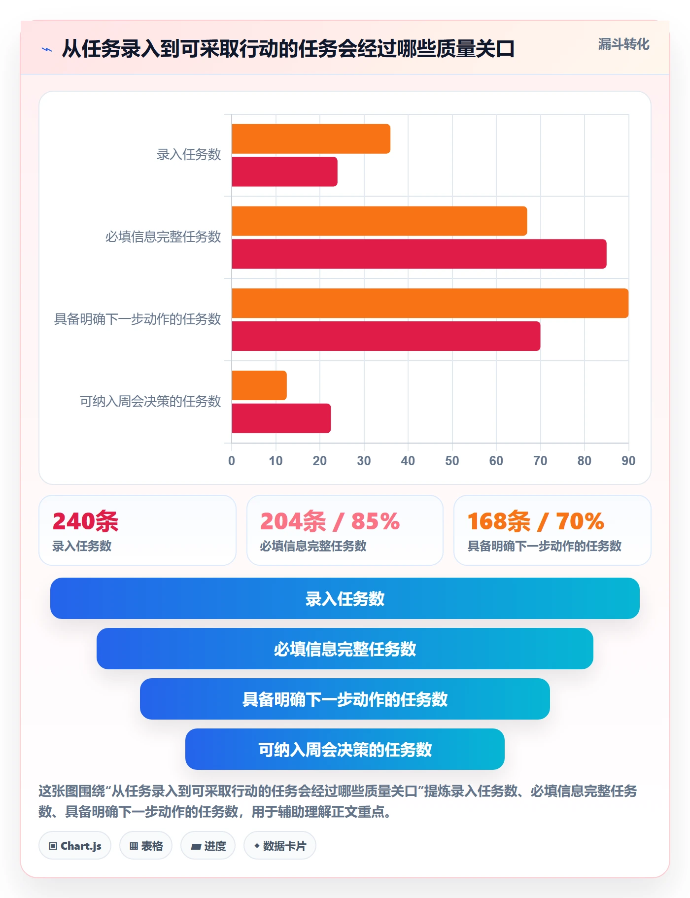 分组落地方案：实施团队开展列表视图的最佳实践案例解析