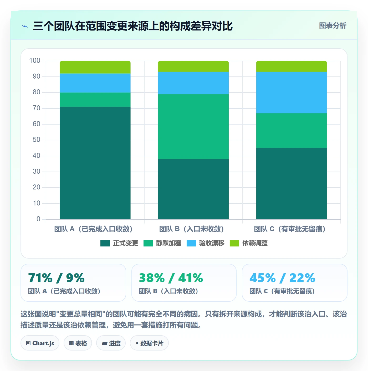 Scope流程与规范:项目成员项目范围数据分析关键指标