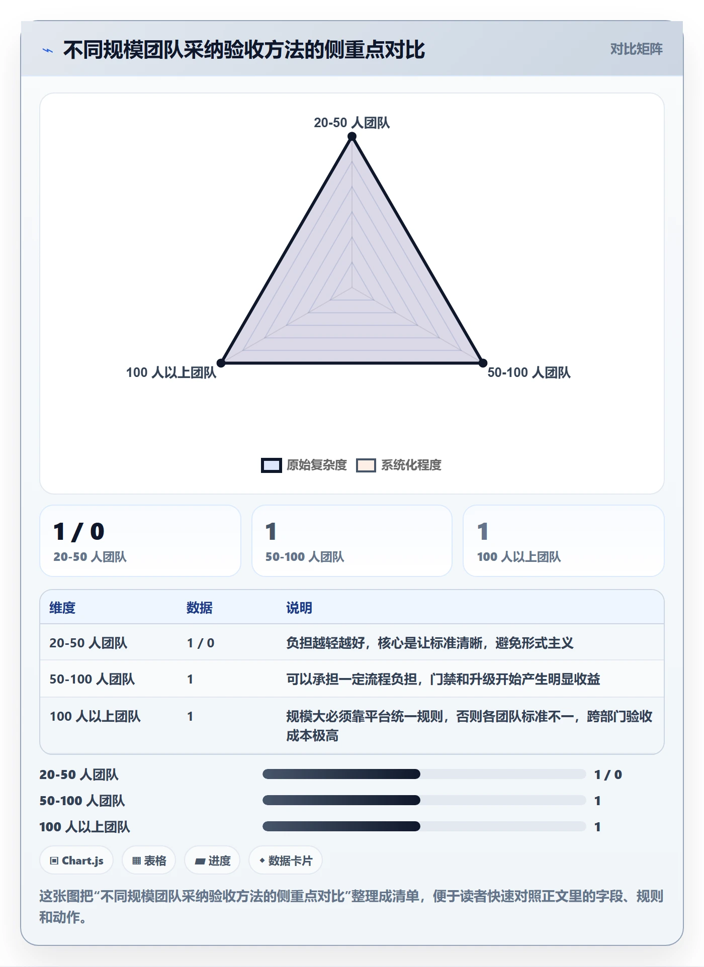 审核实操方法:研发团队提升任务验收效率的实操方法方法与模板