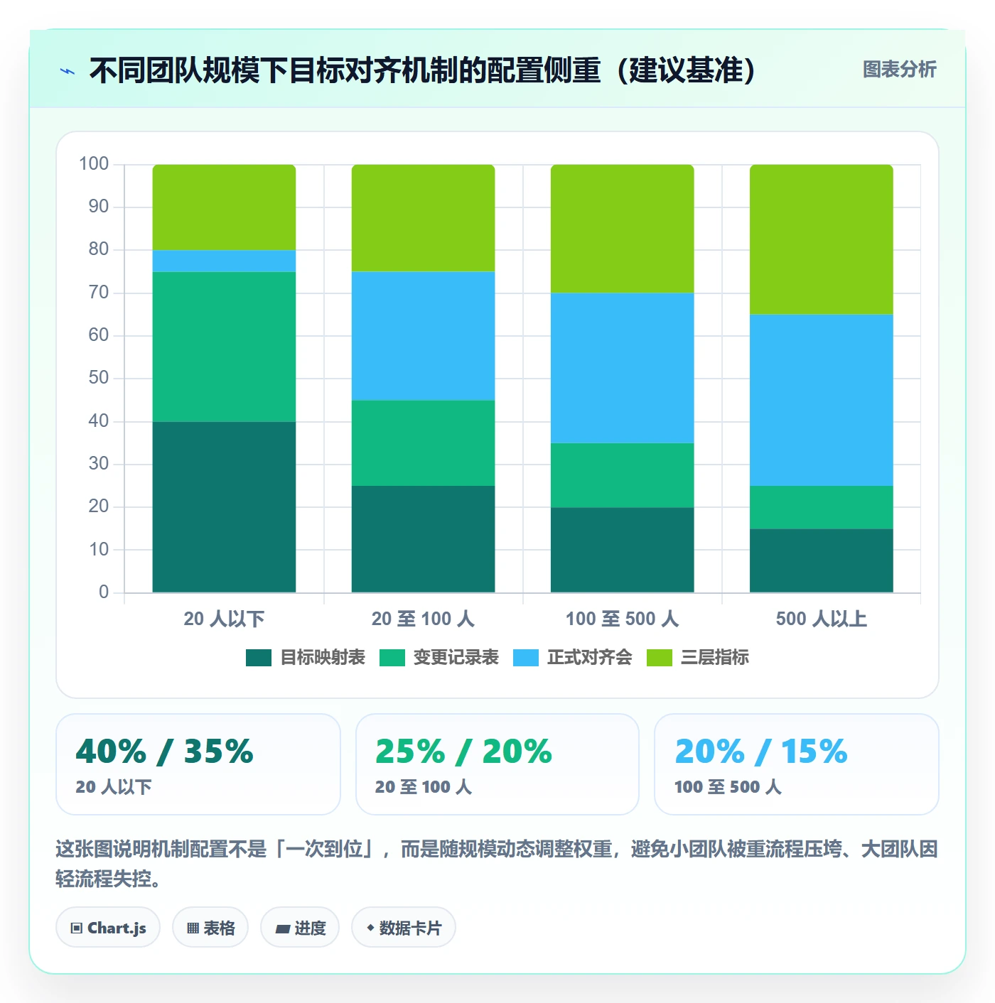目标对齐流程与规范:研发团队项目目标流程优化关键指标