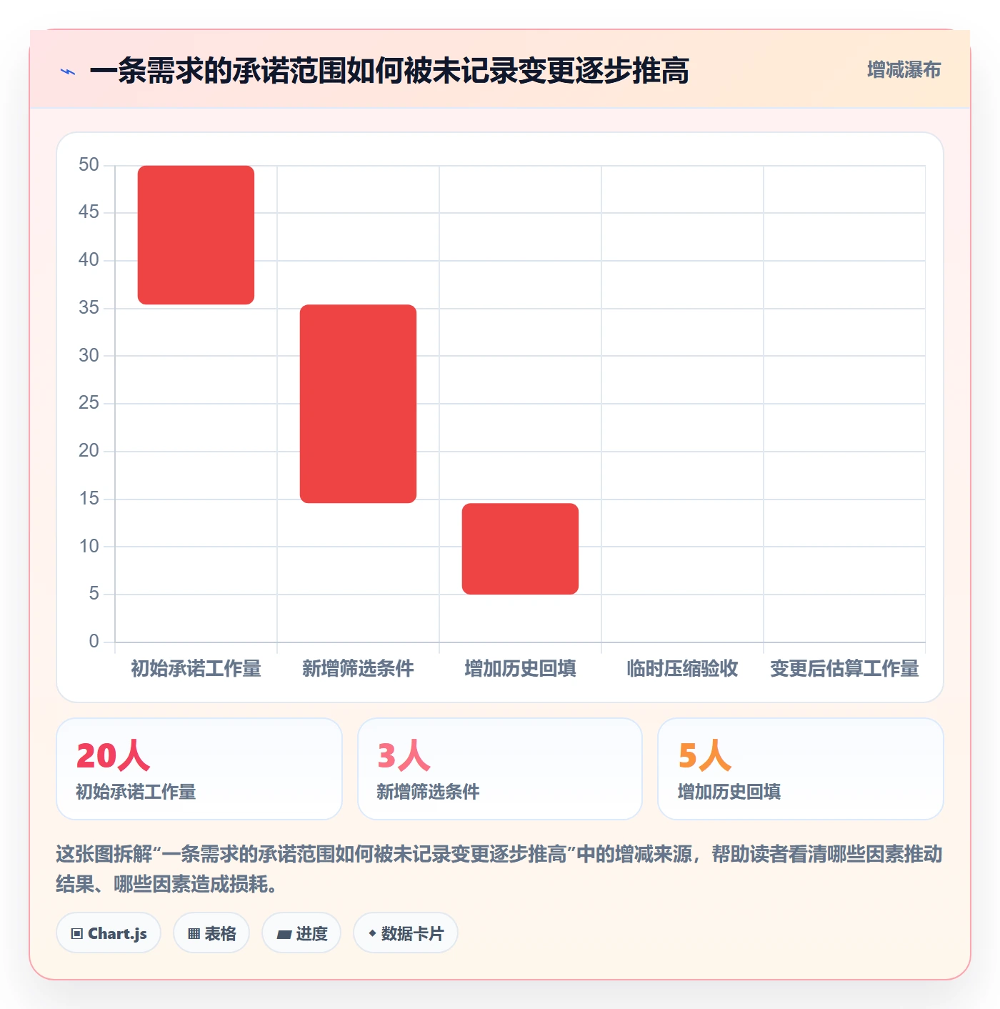 需求管理需求拆解教程:跨部门团队制度设计,避坑指南