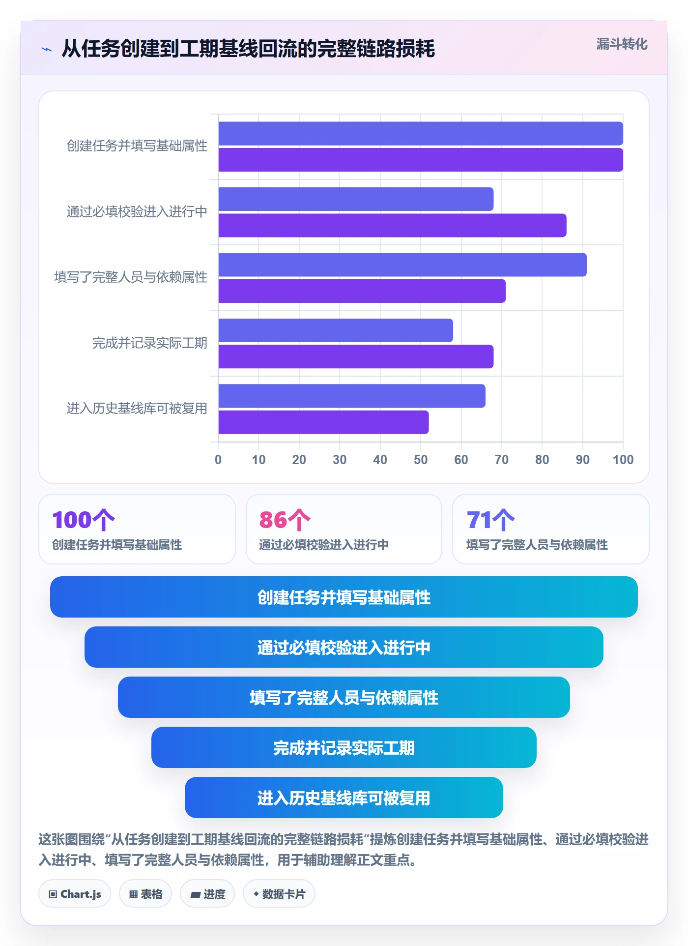 预计工期最佳实践:项目成员任务属性最佳实践,常见问题