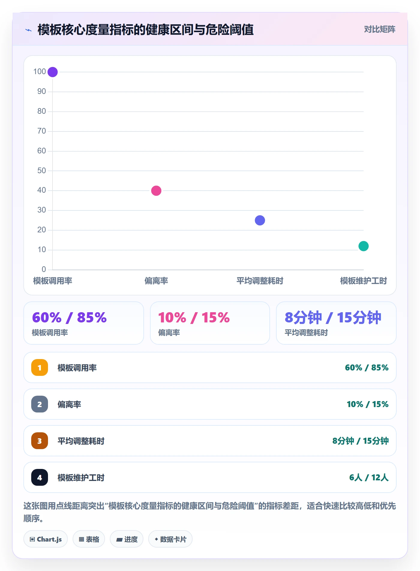 模板流程管理指南:管理层如何做好项目模板,效率提升全流程