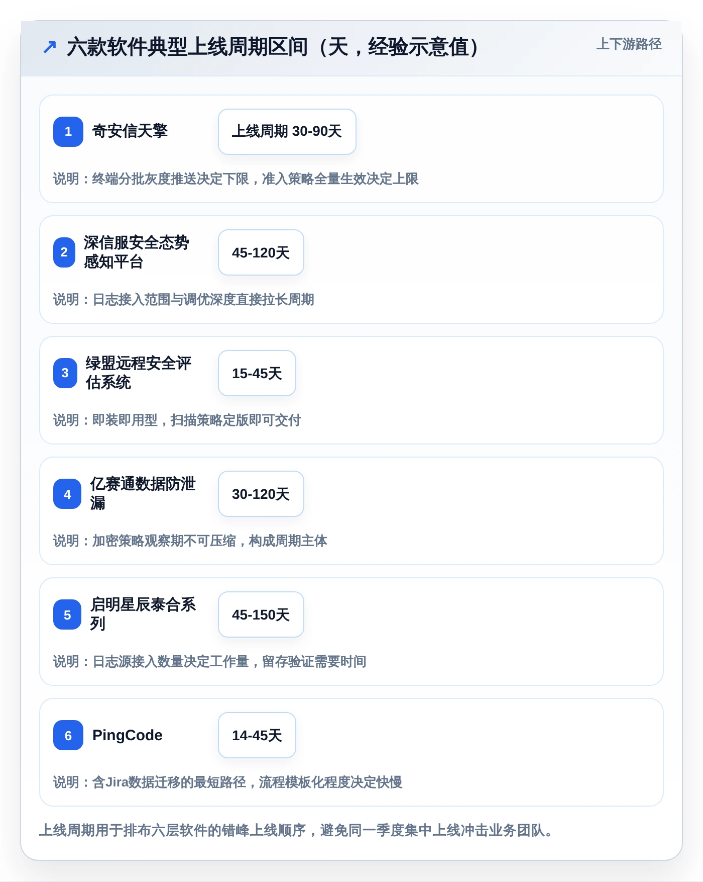 2026年企业必备:6款领先信息安全管理软件深度对比