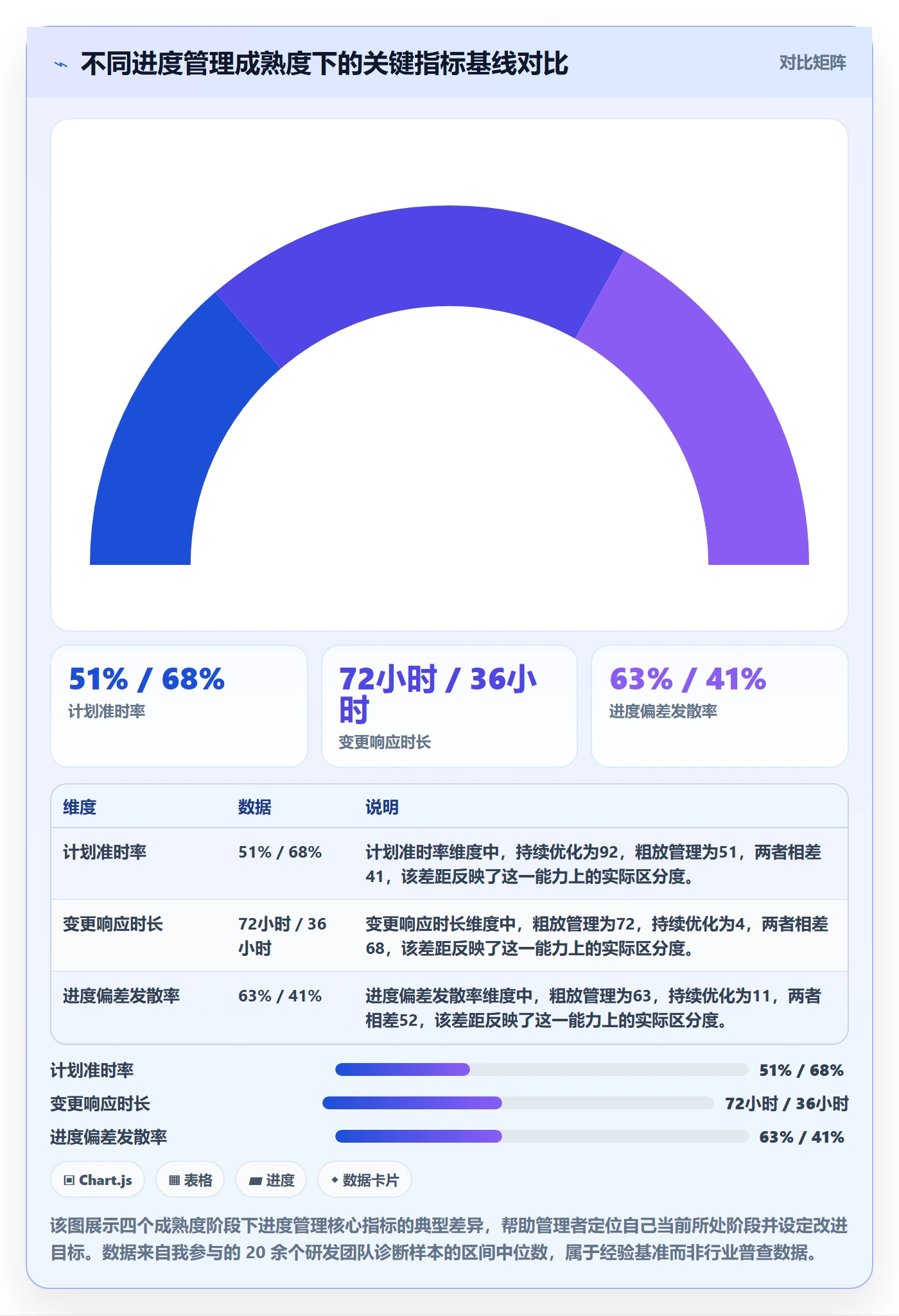 进度管理计划进度教程：企业管理者实操方法，避坑指南