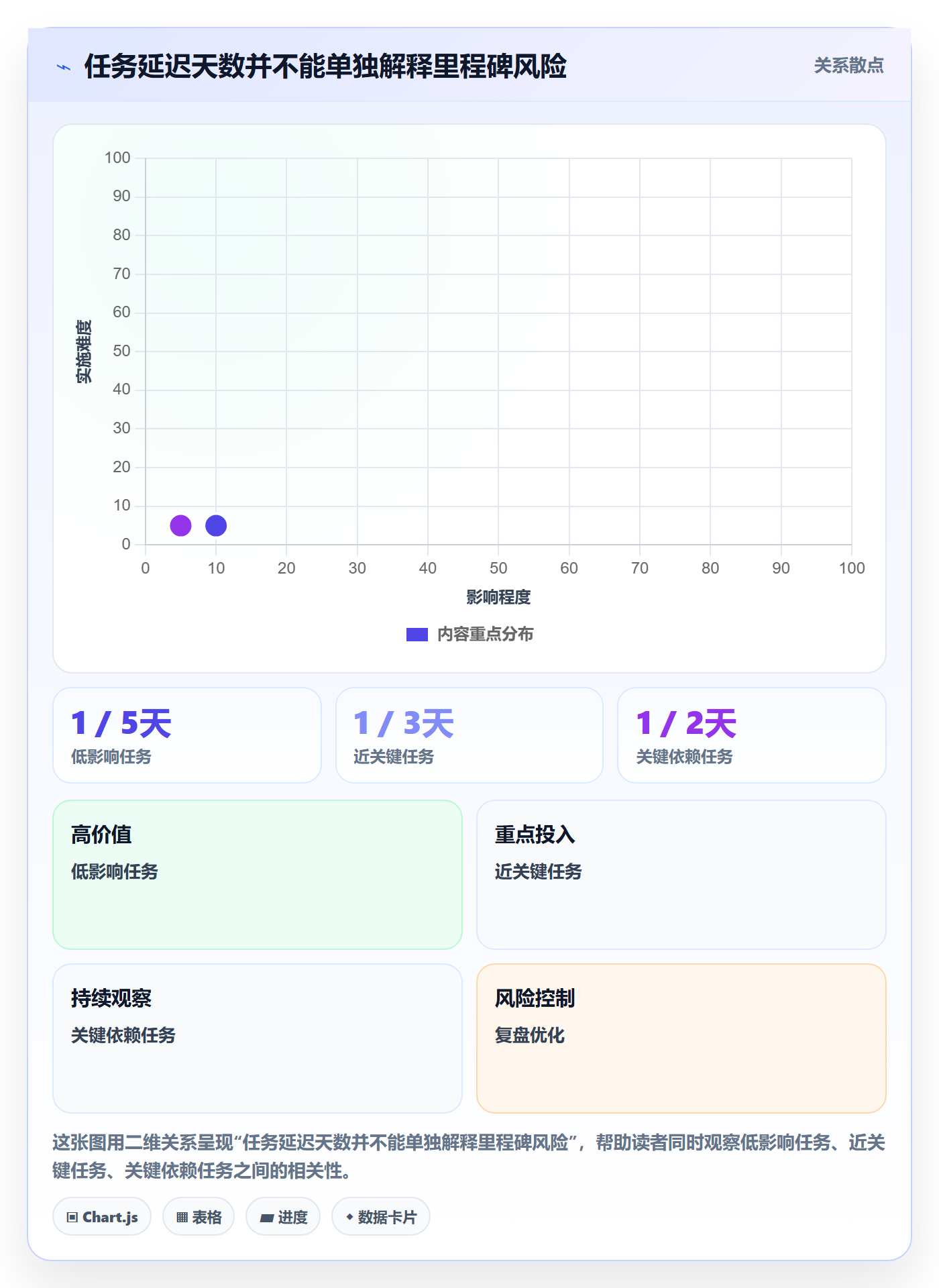 进度跟踪如何做好动态?项目负责人风险控制与操作步骤