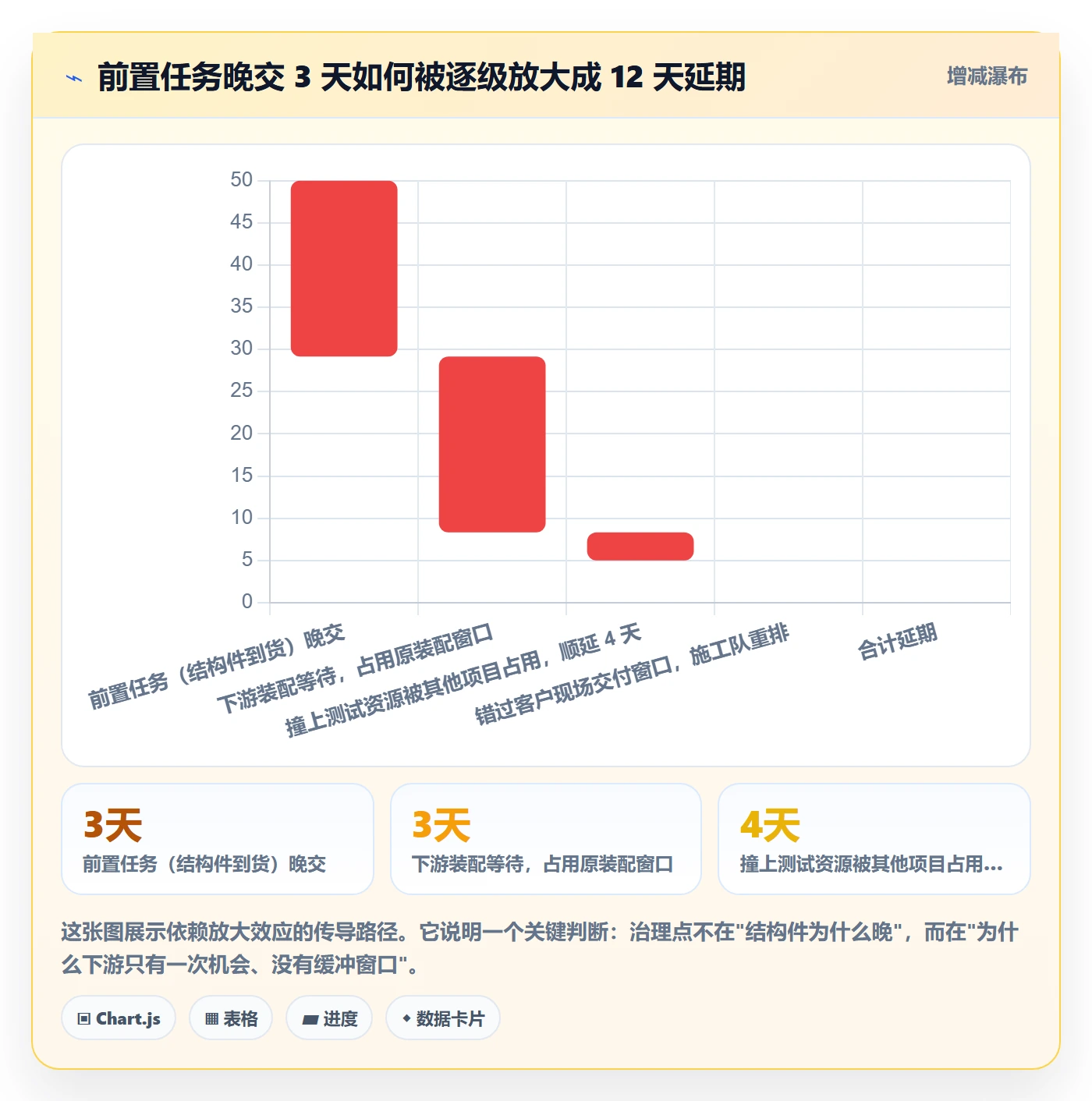 FS最佳实践:项目经理任务依赖落地方案,常见问题