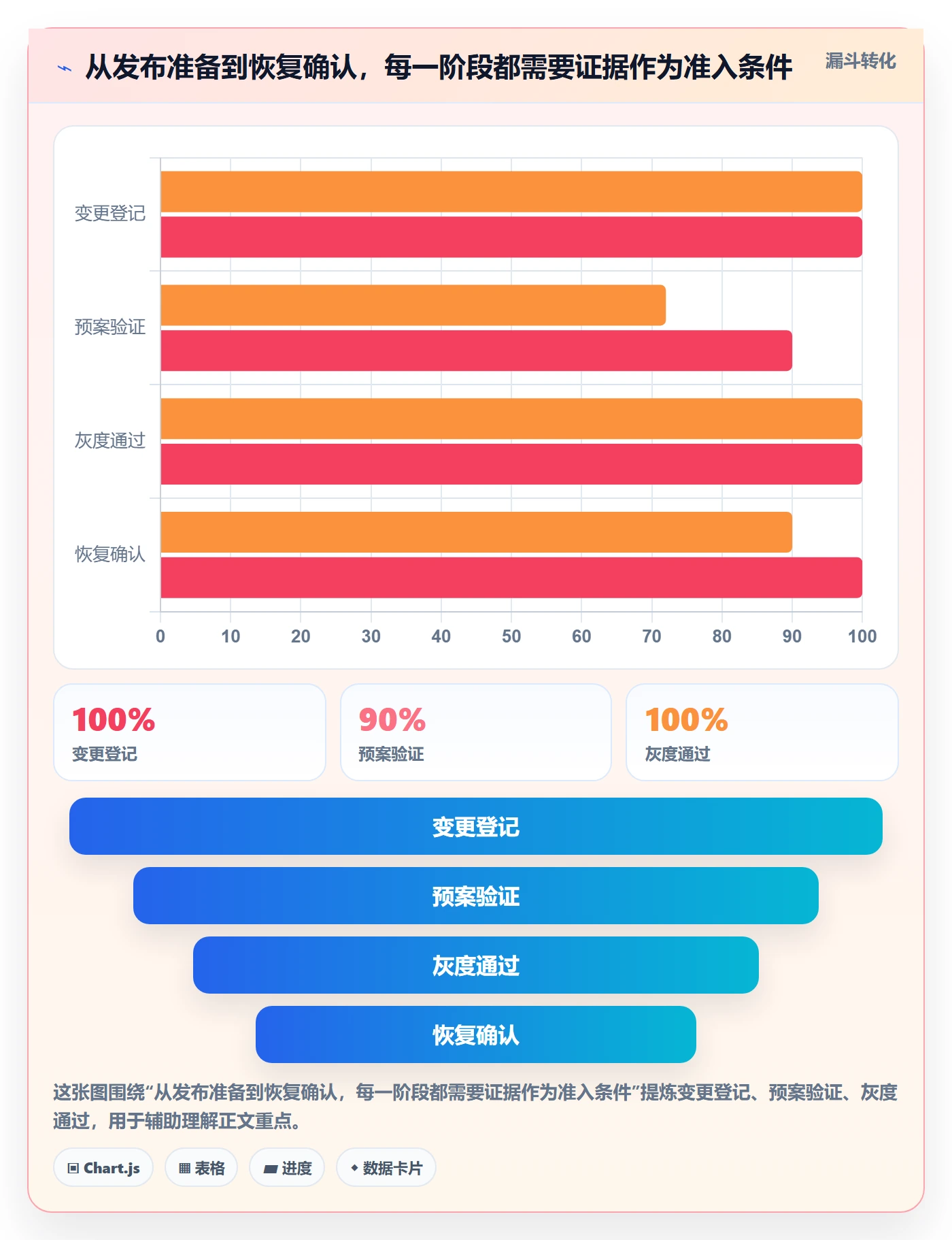 回滚流程与规范:跨部门团队发布管理入门指南关键指标