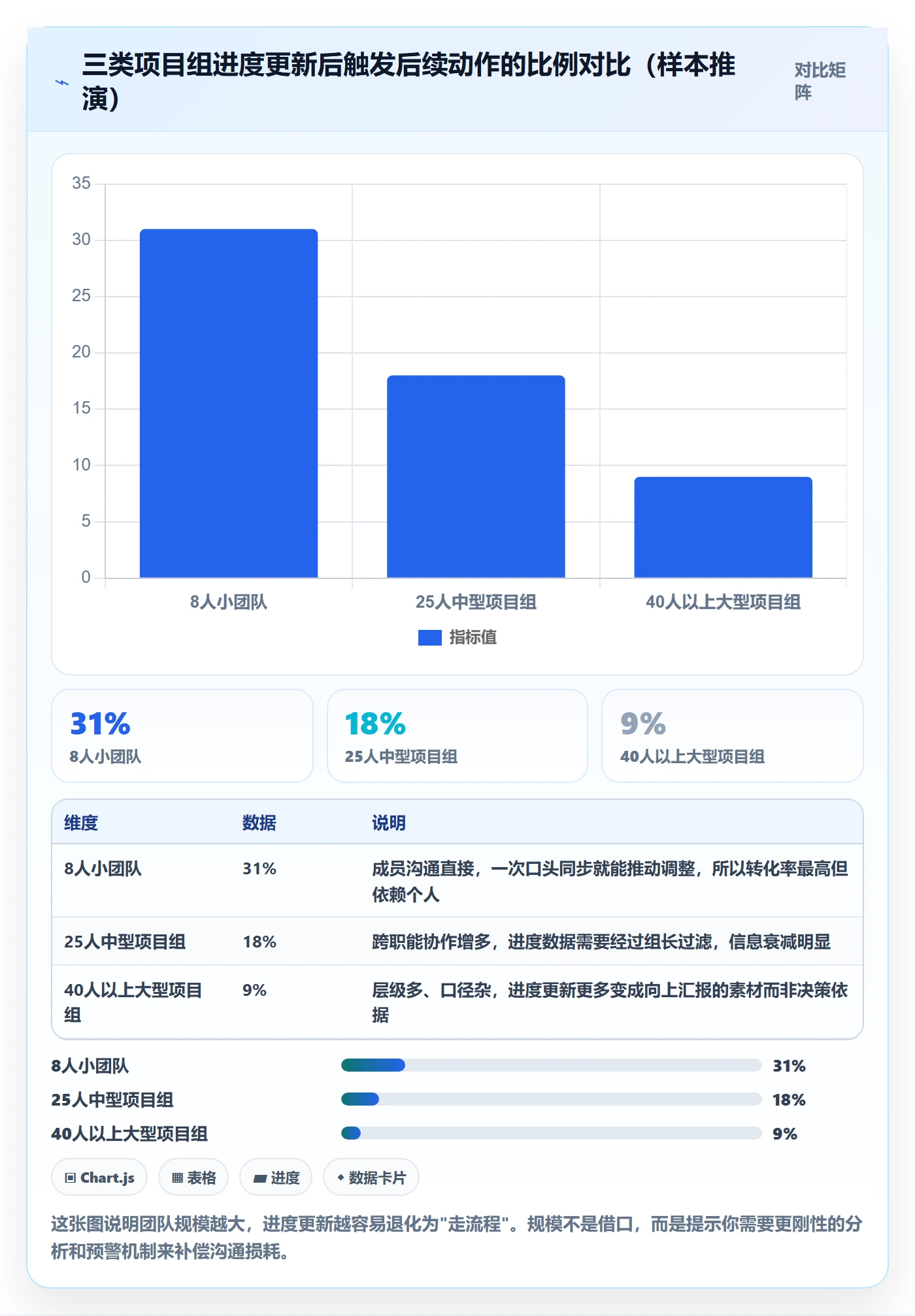 进度管理进度更新全流程:产品经理数据分析与一文讲清