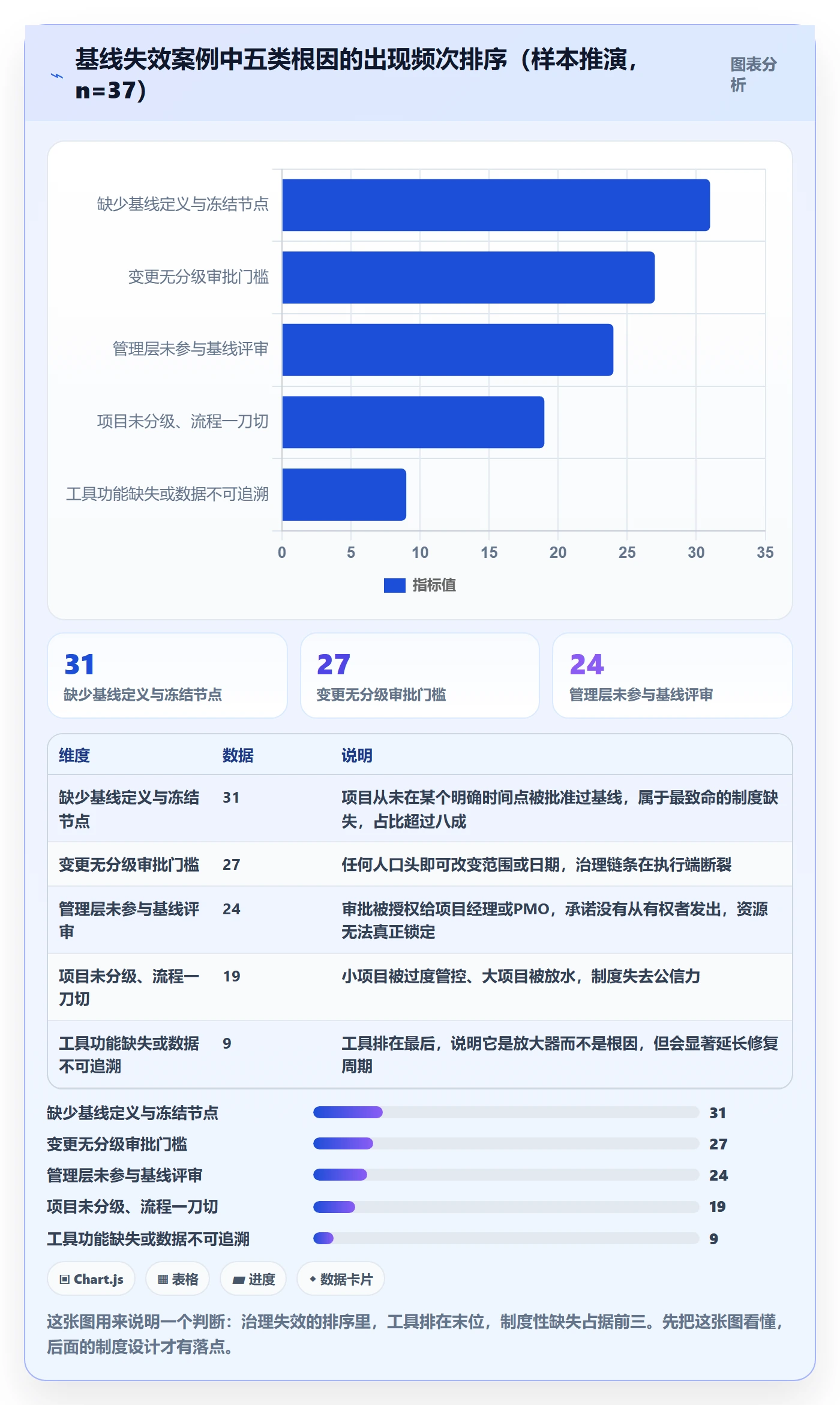 计划基线落地方案：管理层开展项目规划的制度设计案例解析