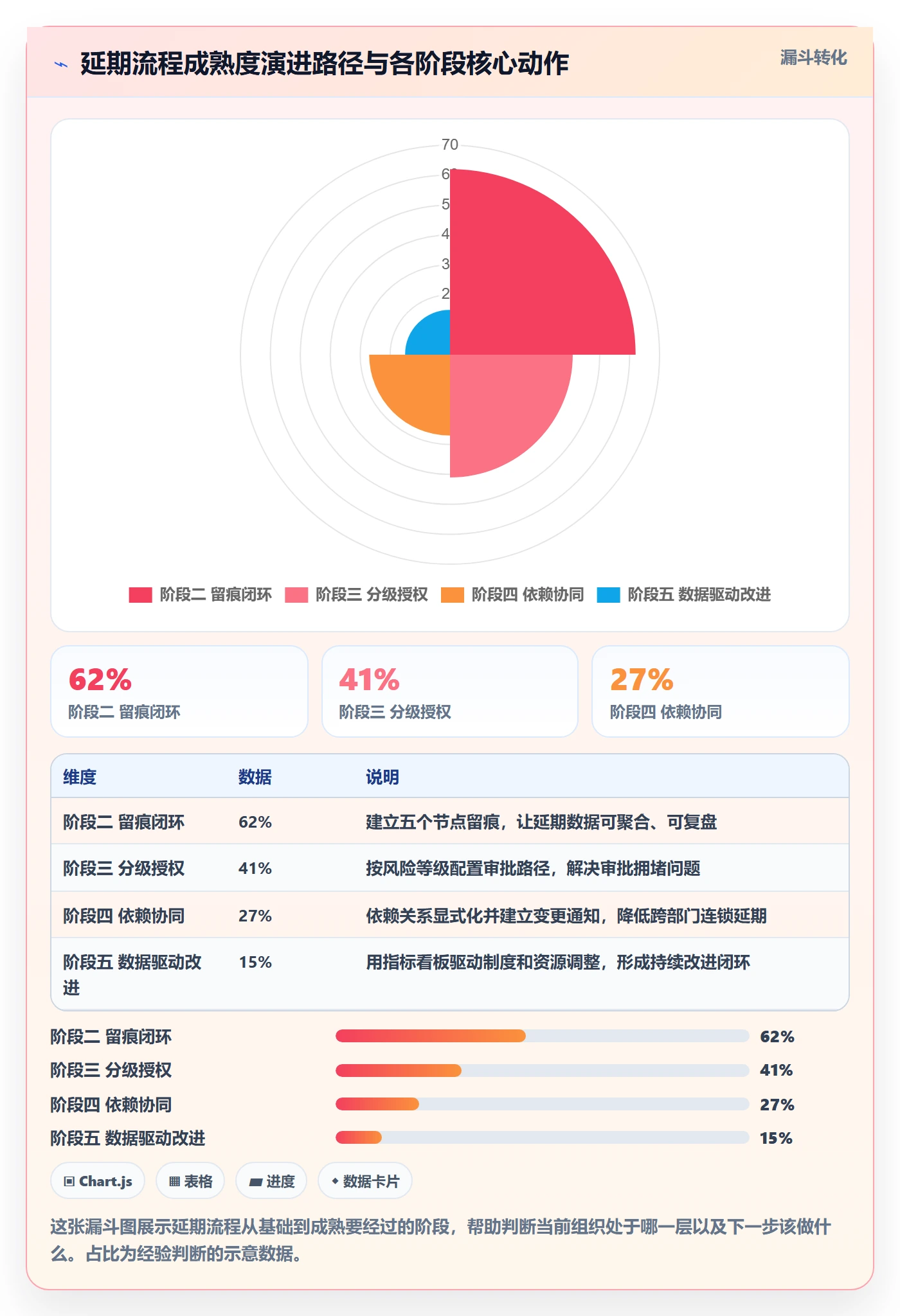 延期流程与规范:跨部门团队任务执行流程优化关键指标