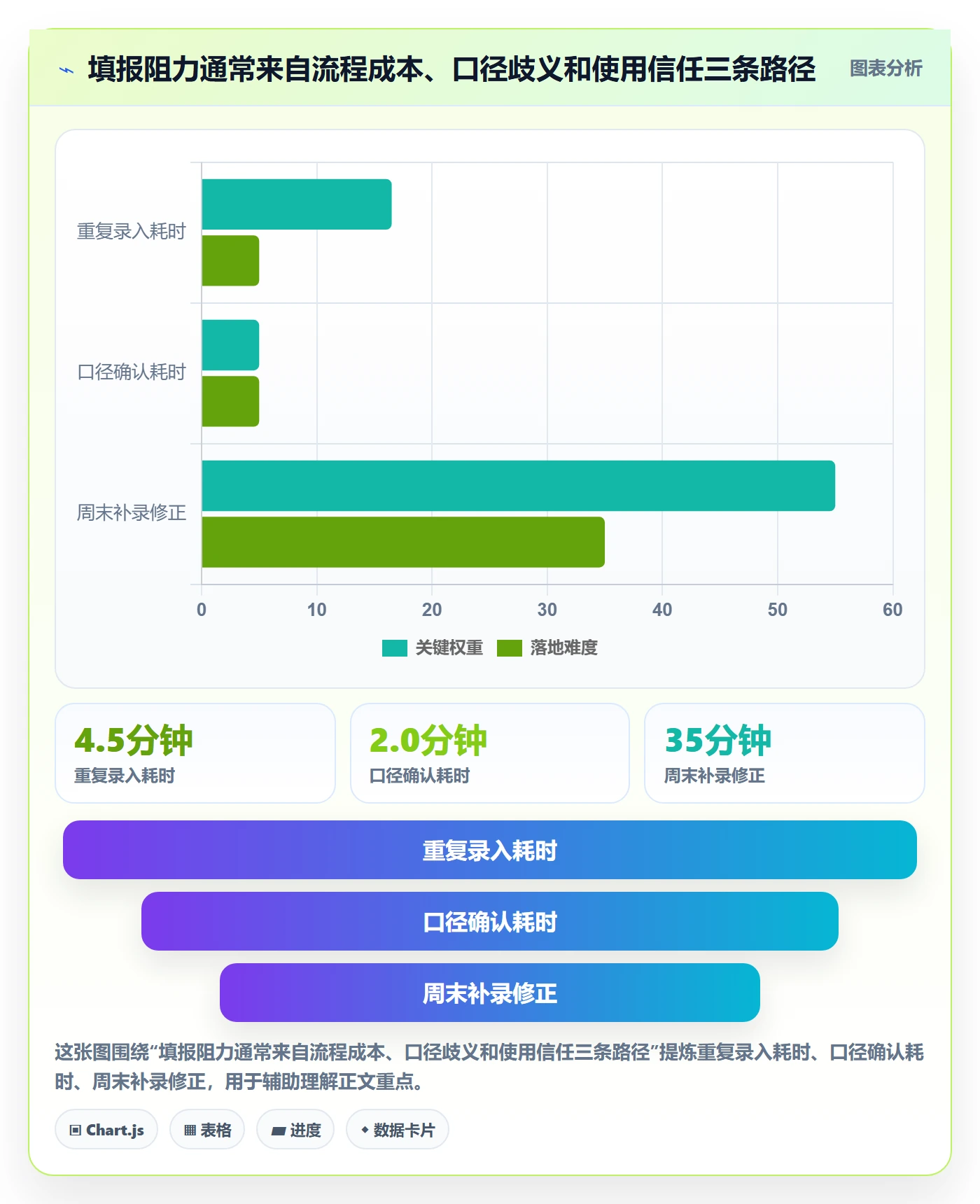 Timesheet最佳实践:项目经理工时表落地方案,常见问题