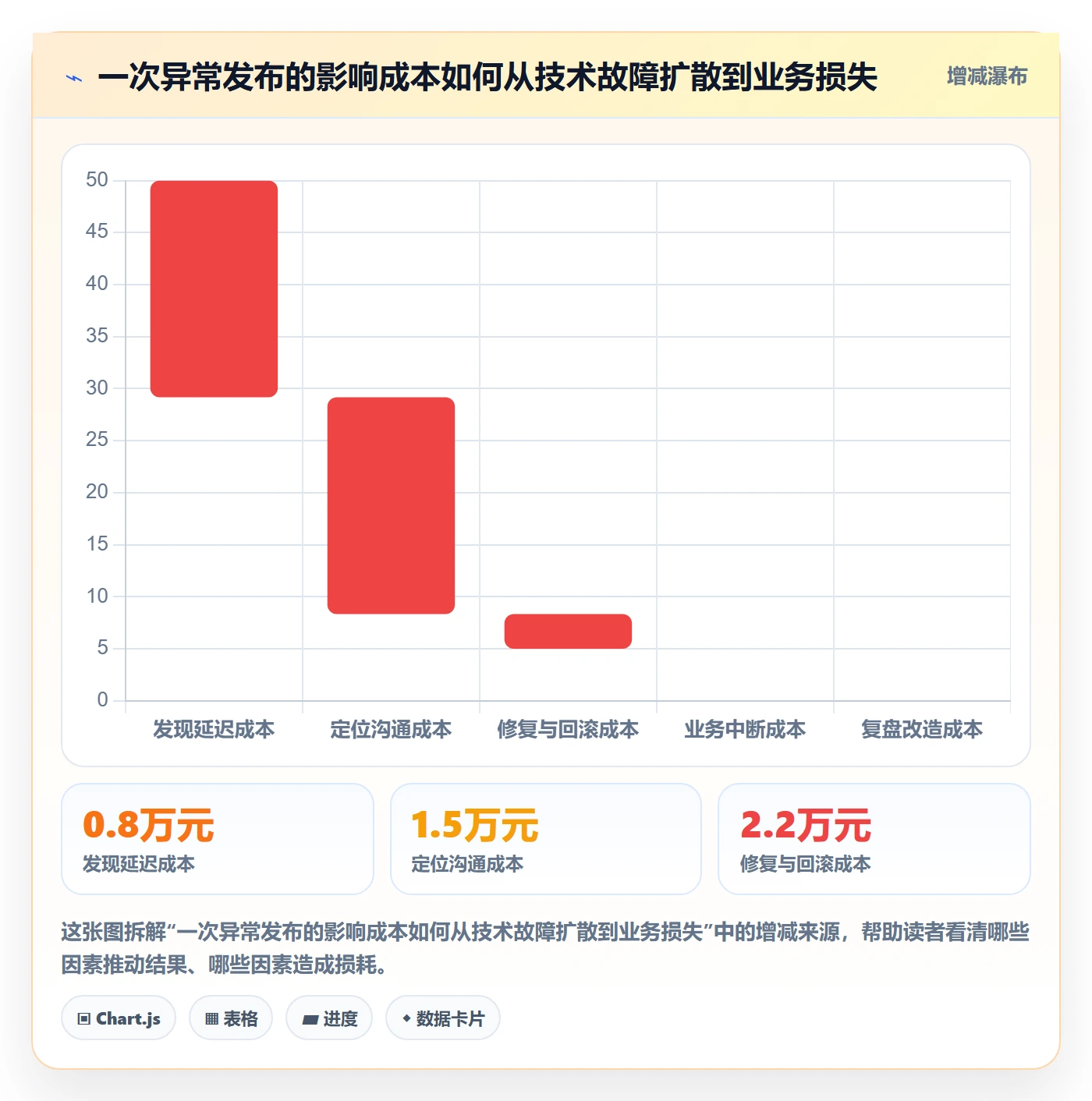 上线实操方法:PMO提升发布管理效率的实操方法方法与模板