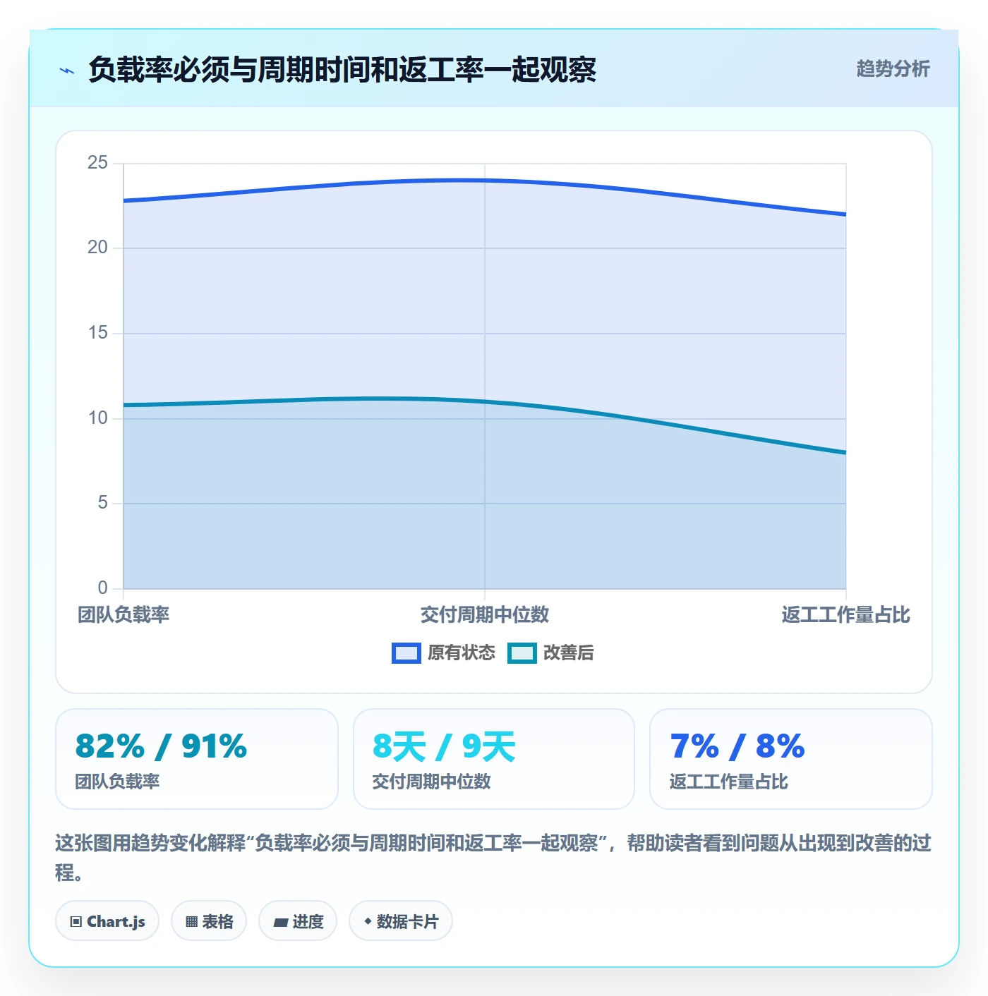 超负荷流程与规范:研发团队资源负载协同管理关键指标