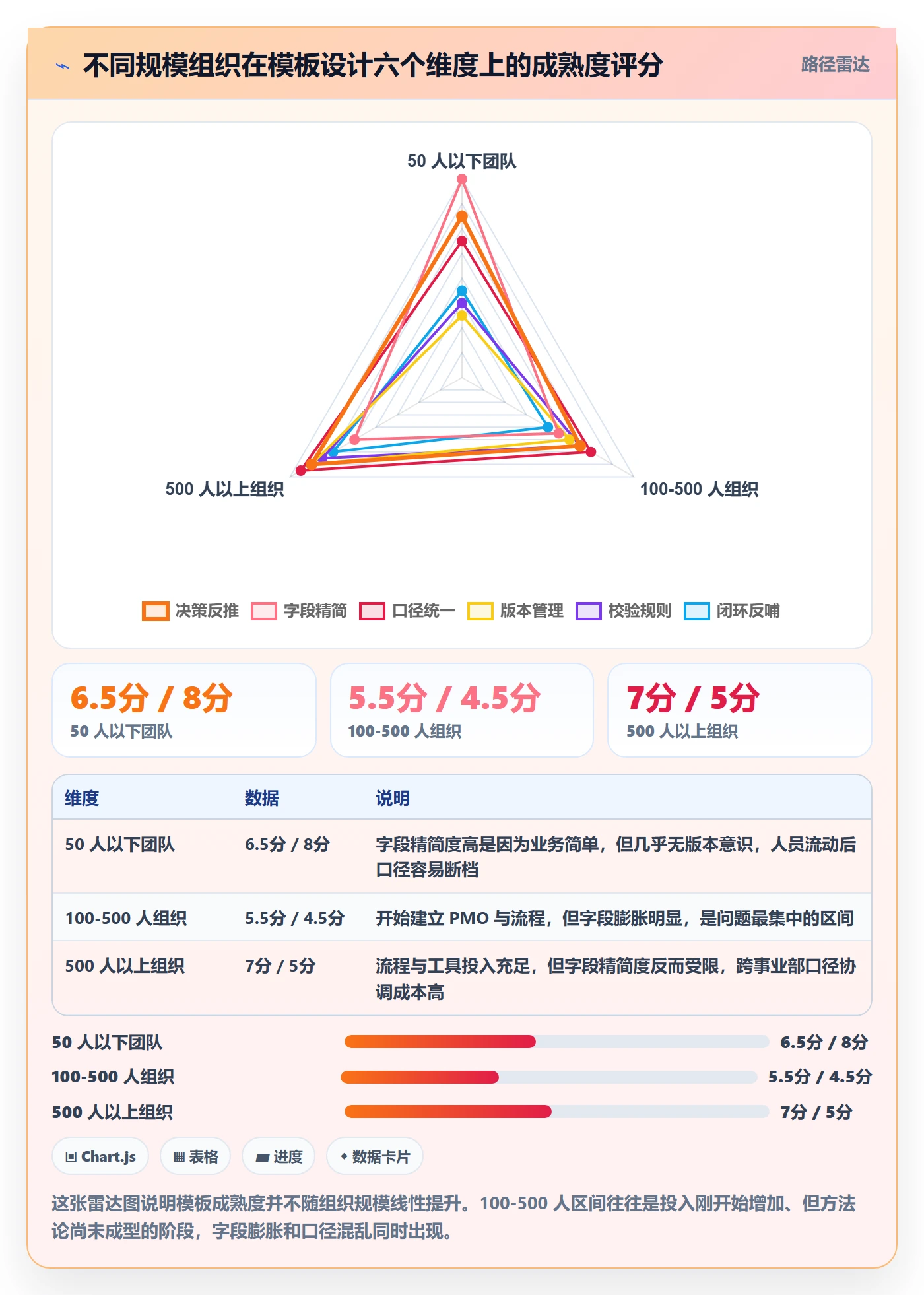标准项目管理指南:管理层如何做好项目模板,数据分析全流程