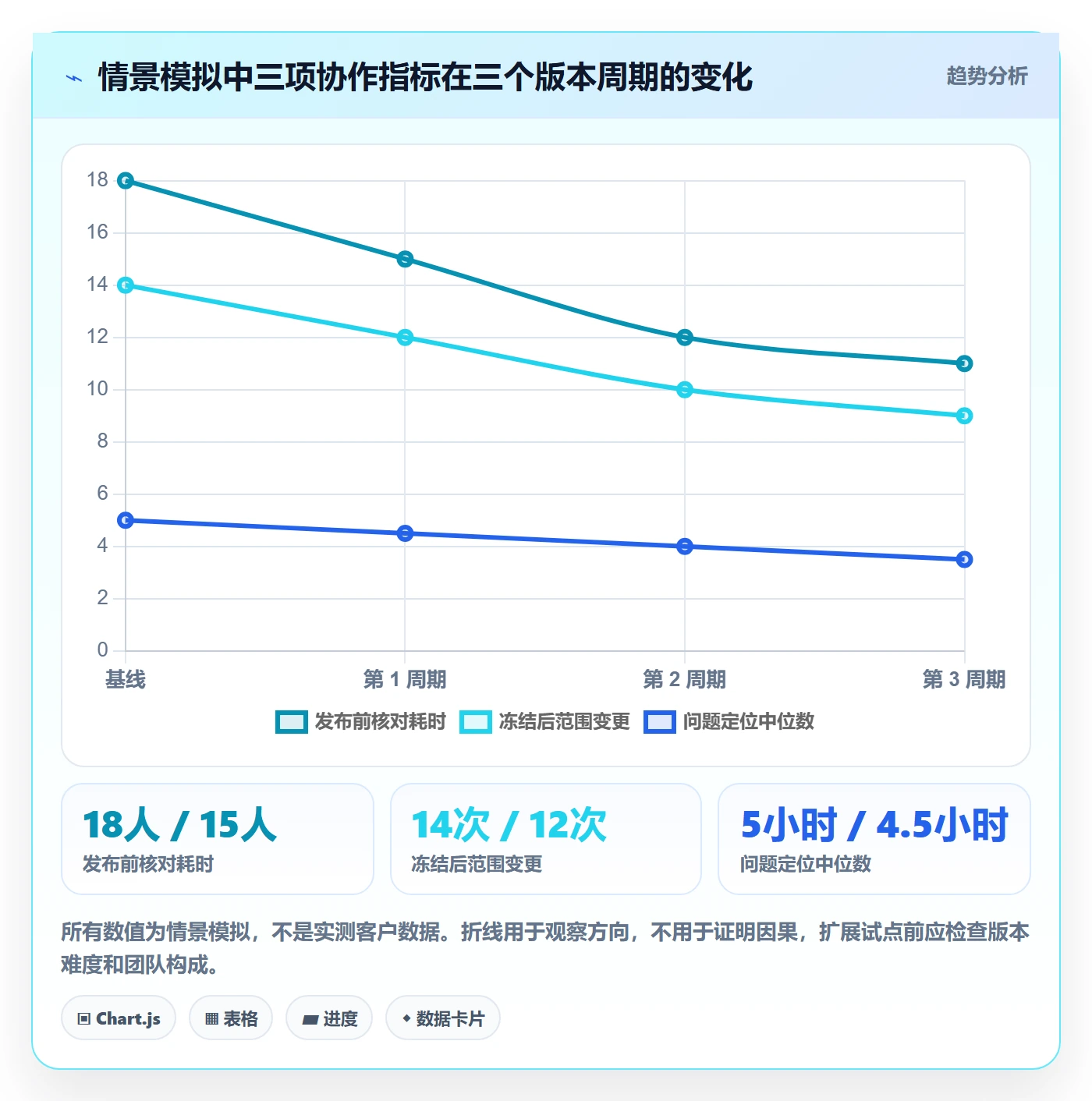 版本管理版本内容全流程:企业管理者实操方法与一文讲清