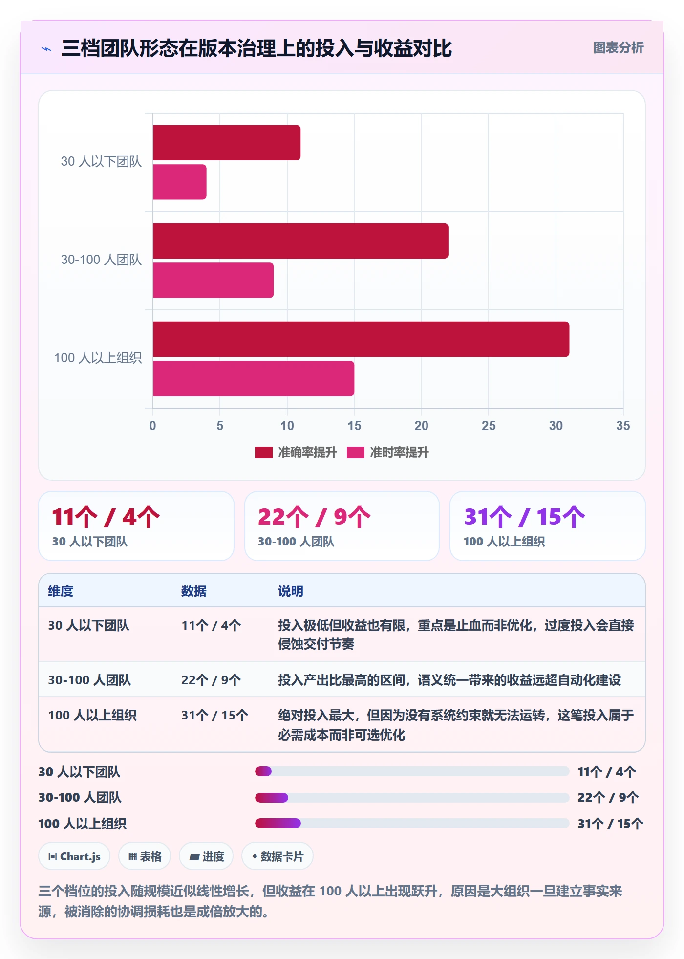 版本状态流程与规范:项目经理版本管理流程优化关键指标
