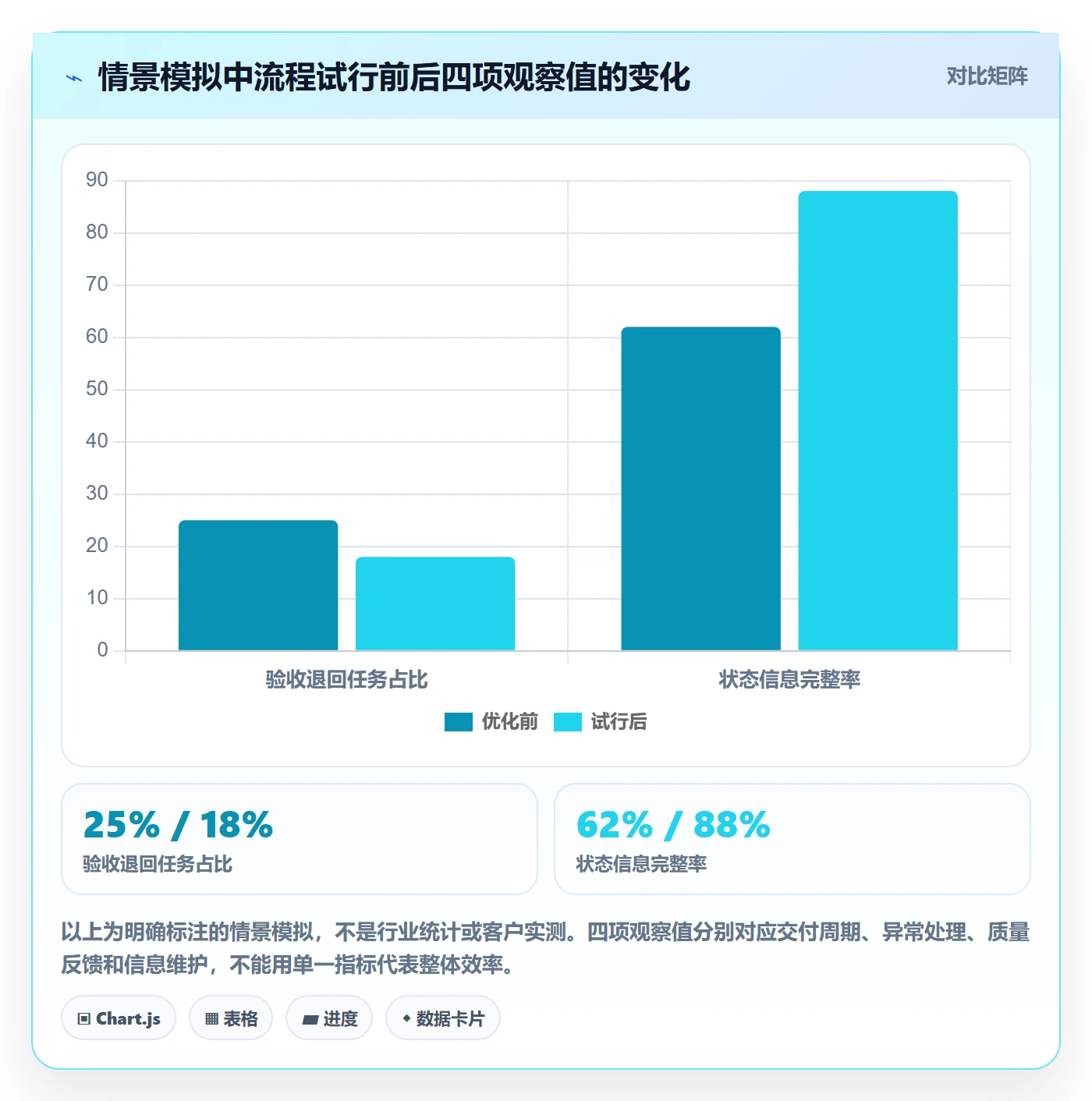 已完成实操方法:产品经理提升看板效率的流程优化方法与模板