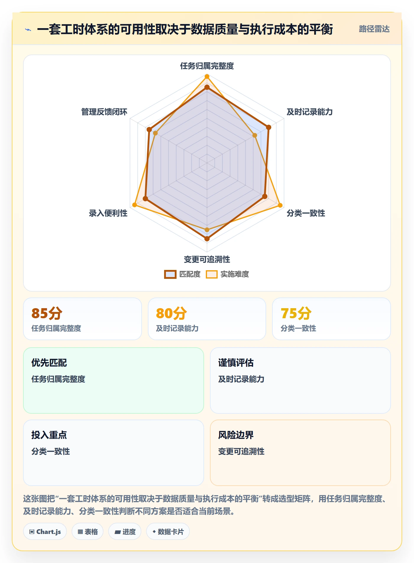 填报工时怎么做?项目负责人数据分析:工时管理从0到1