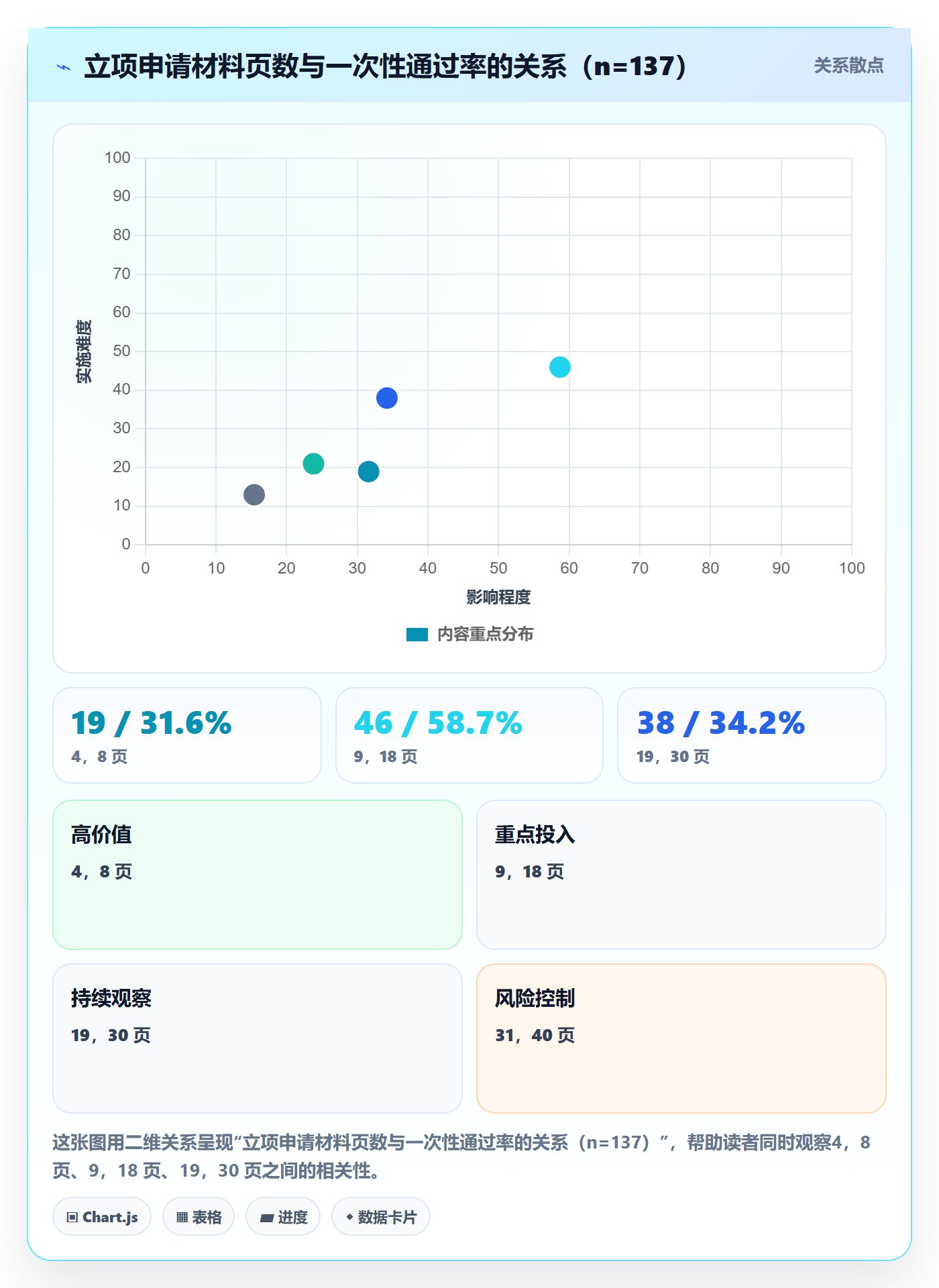 项目立项如何做好项目申请?管理层风险控制与操作步骤
