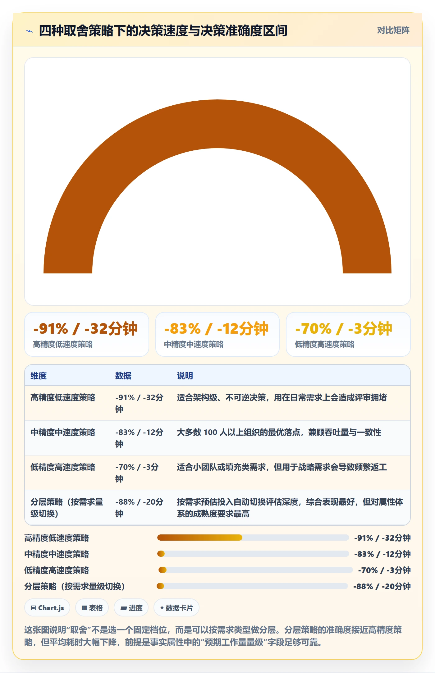 优先级管理指南:管理层如何做好任务属性,入门指南全流程
