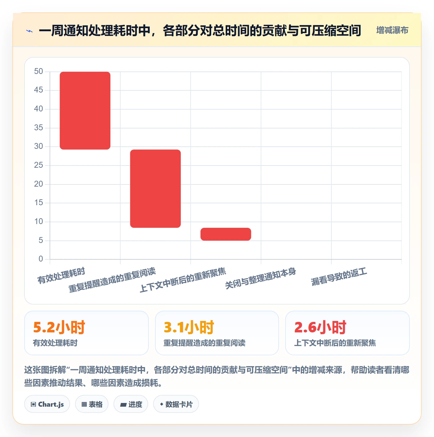 消息通知实操方法：产品经理提升任务提醒效率的流程优化方法与模板