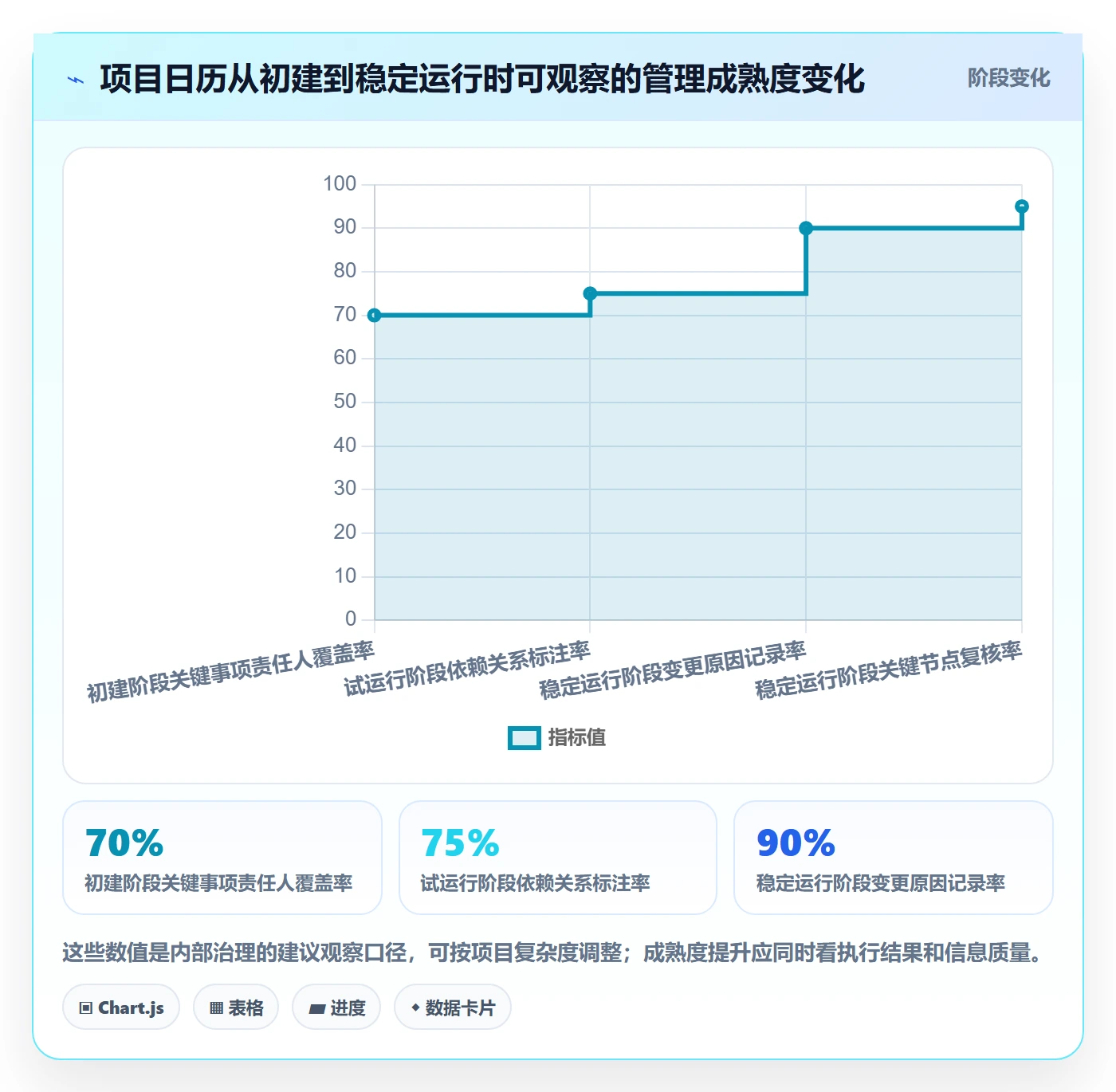 项目日历怎么做?项目经理协同管理:日历视图从0到1