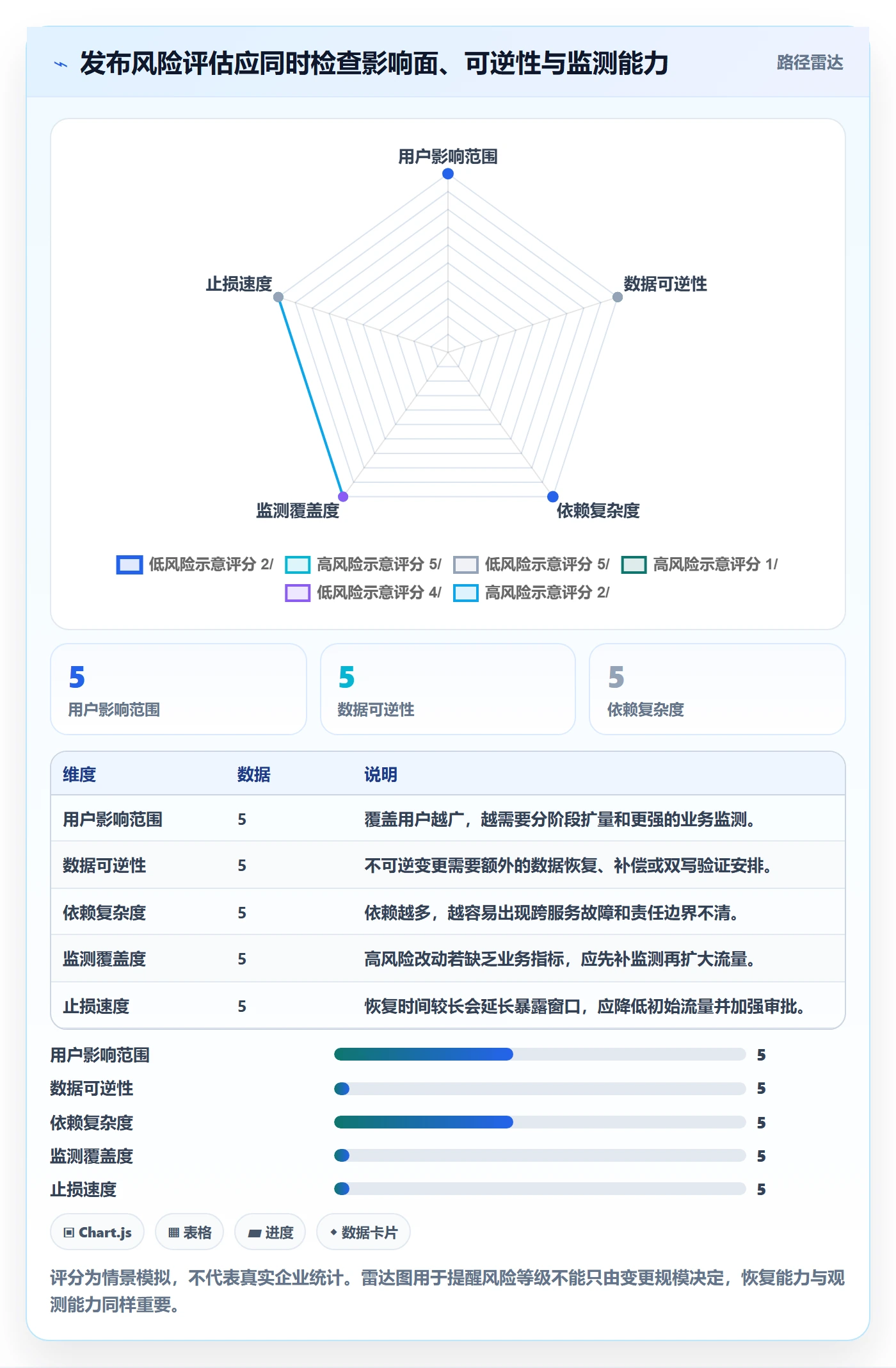 发布管理如何做好灰度发布?管理层风险控制与操作步骤